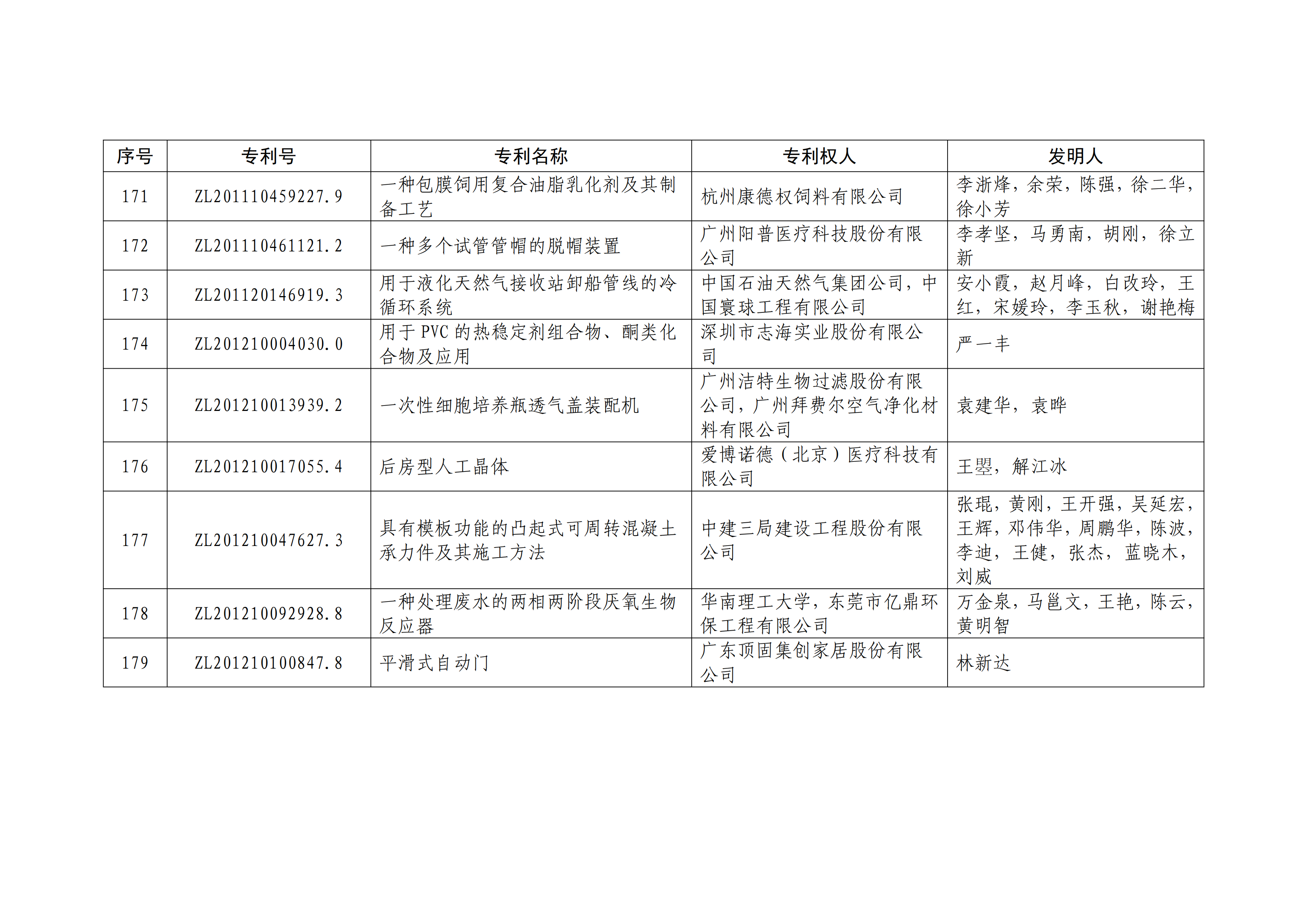 重磅！第二十一屆中國(guó)專利獎(jiǎng)結(jié)果出爐