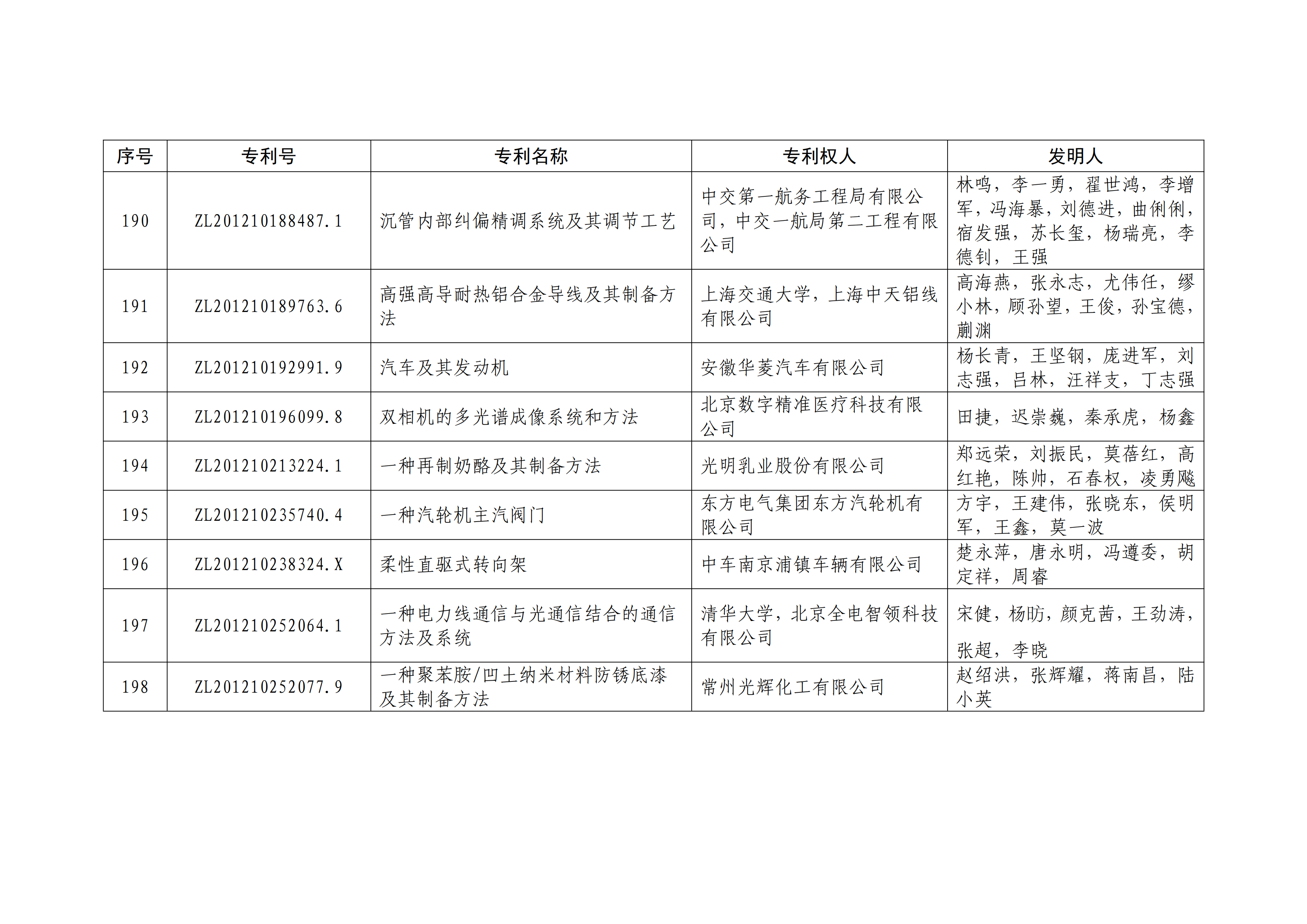 重磅！第二十一屆中國(guó)專利獎(jiǎng)結(jié)果出爐