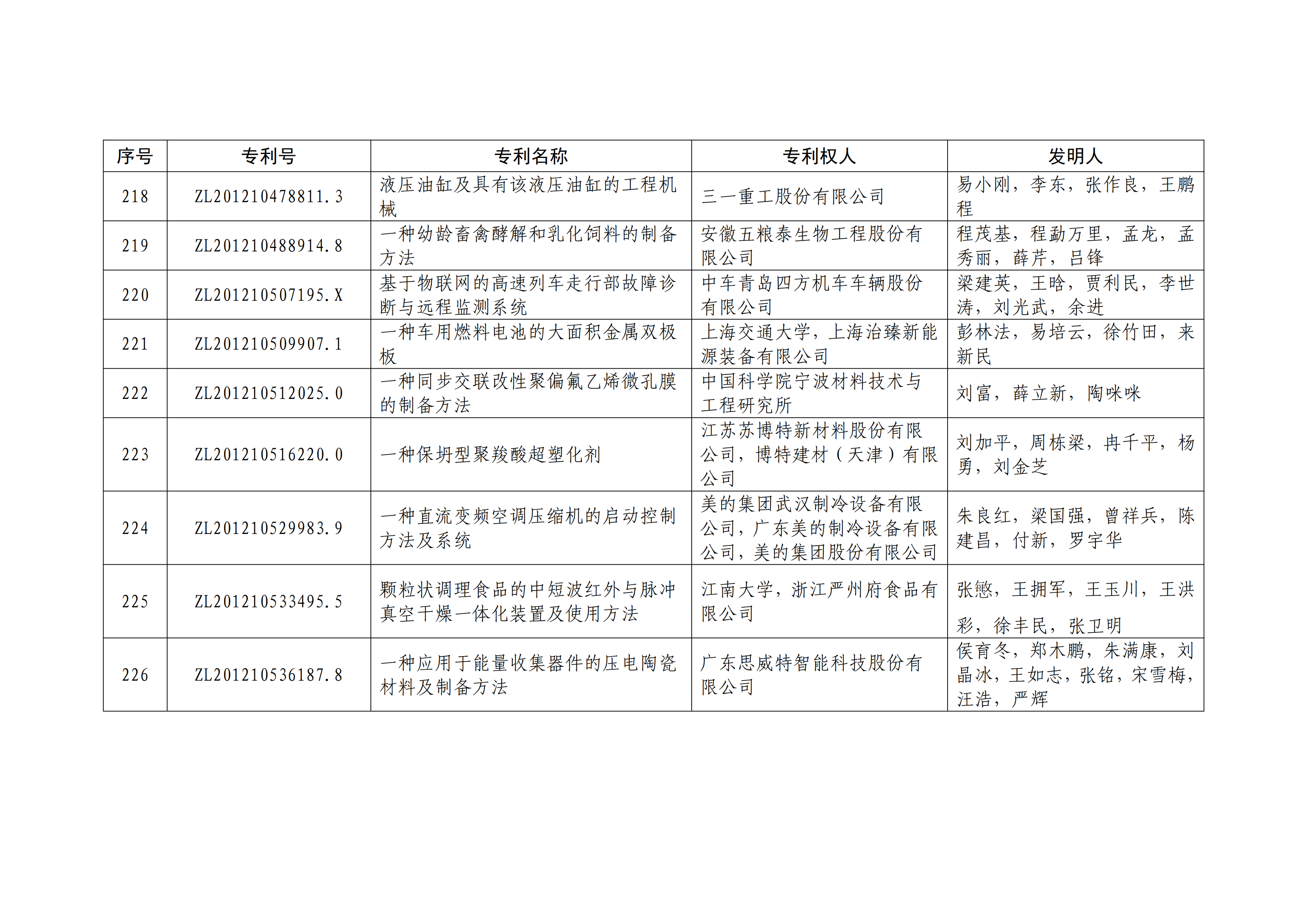 重磅！第二十一屆中國(guó)專利獎(jiǎng)結(jié)果出爐