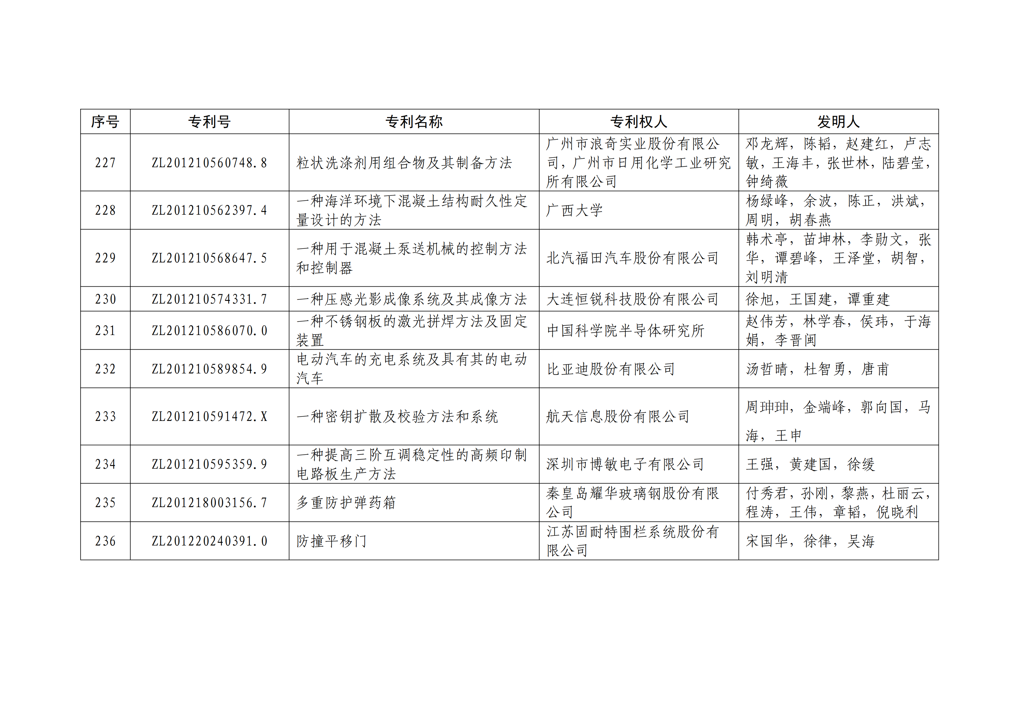 重磅！第二十一屆中國(guó)專利獎(jiǎng)結(jié)果出爐