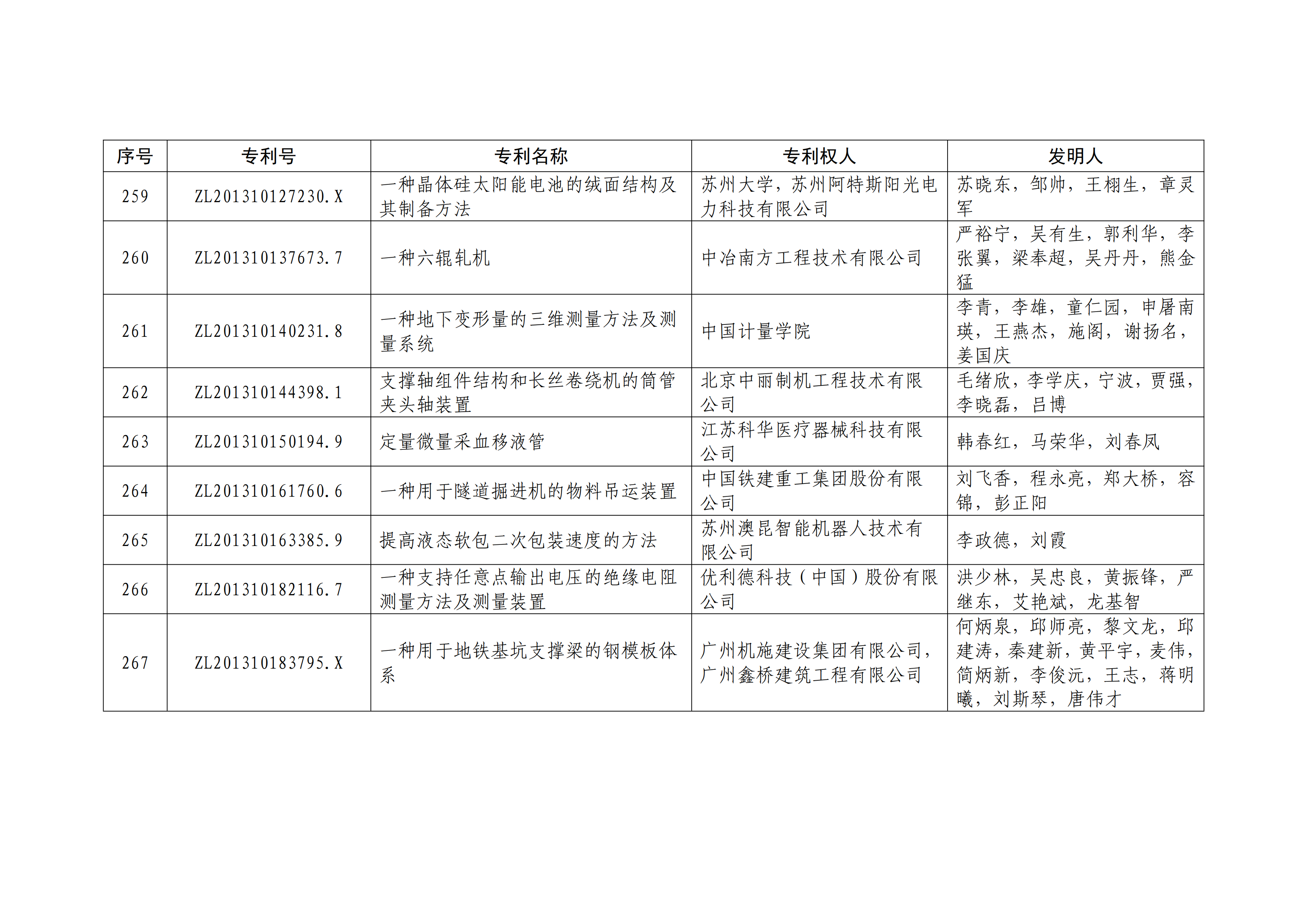 重磅！第二十一屆中國(guó)專利獎(jiǎng)結(jié)果出爐