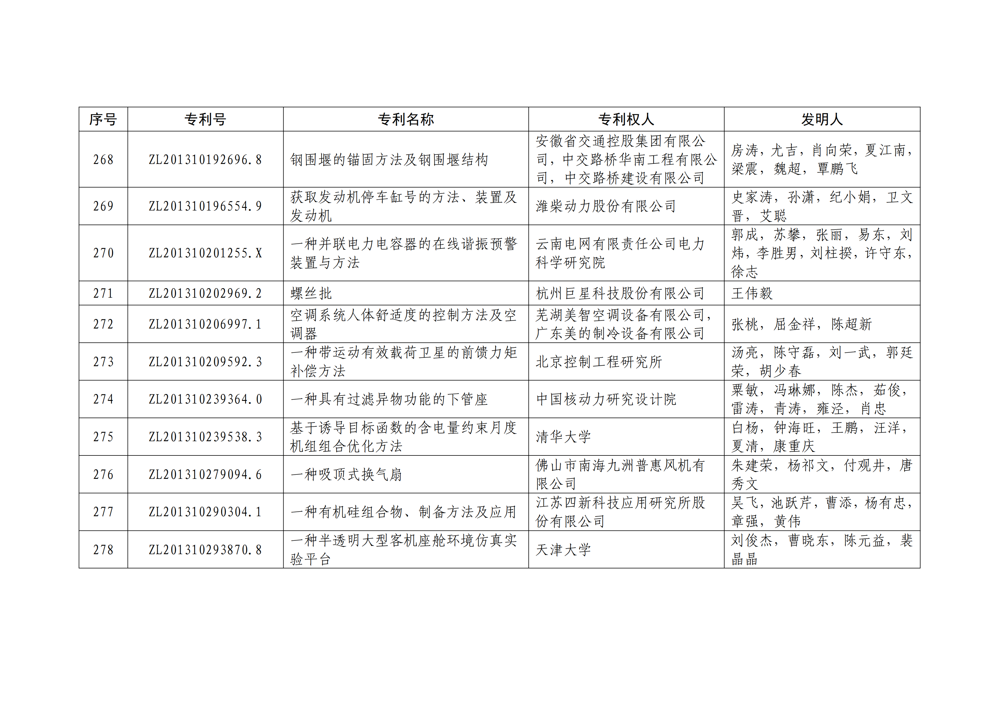 重磅！第二十一屆中國(guó)專利獎(jiǎng)結(jié)果出爐