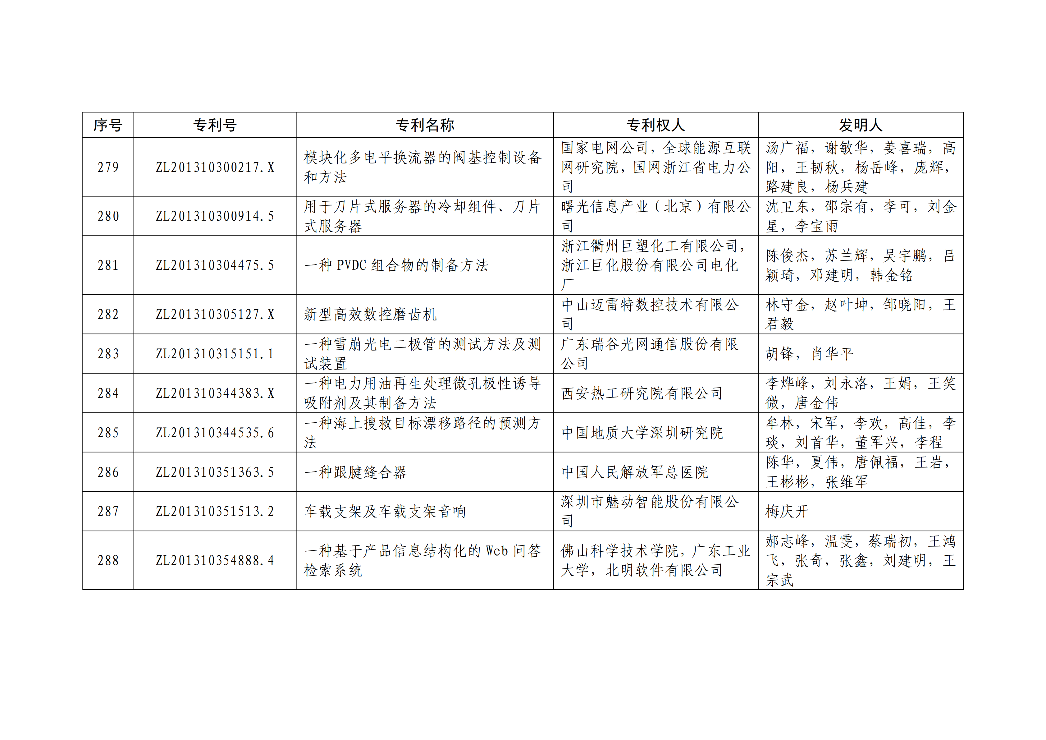 重磅！第二十一屆中國(guó)專利獎(jiǎng)結(jié)果出爐