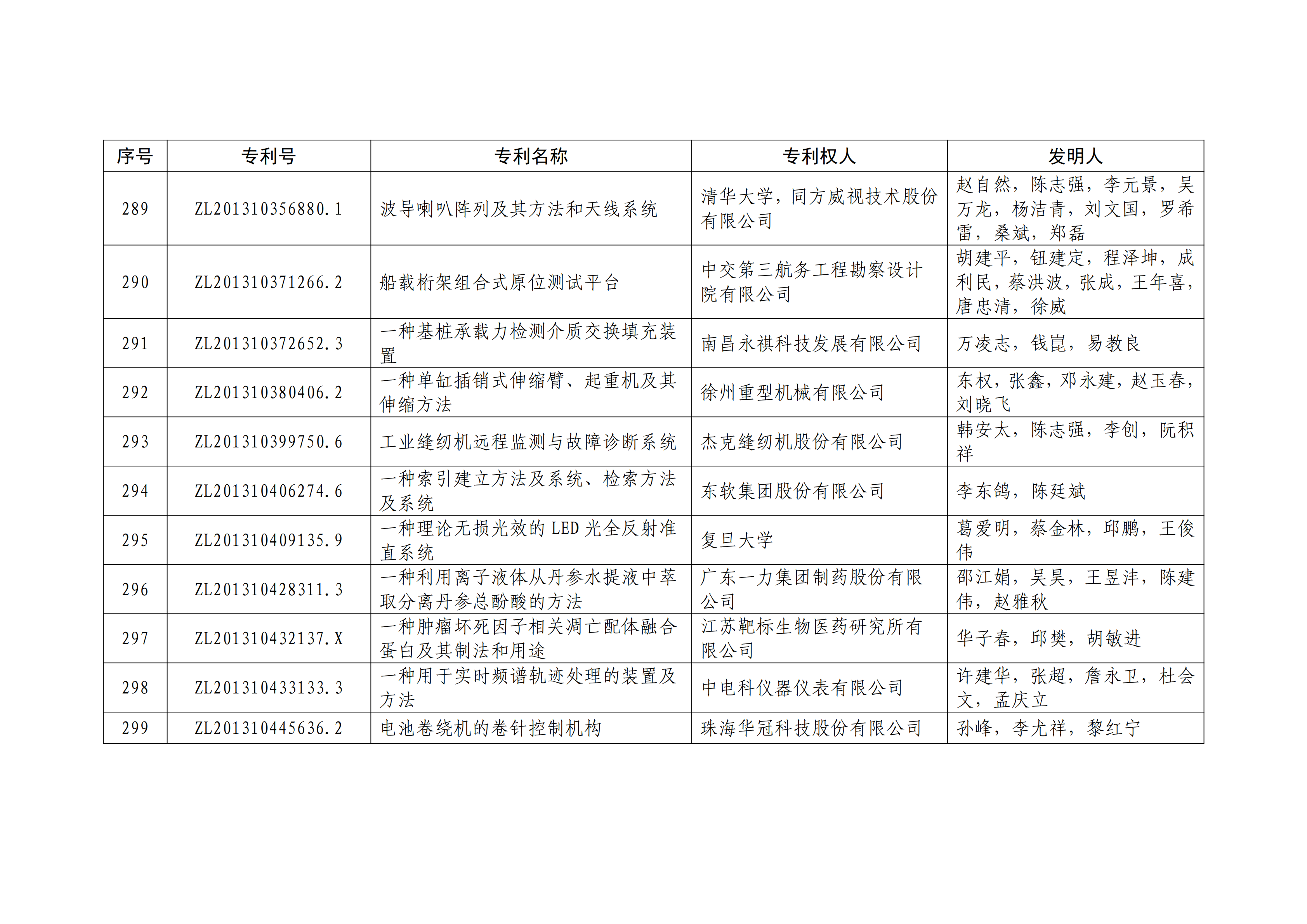 重磅！第二十一屆中國(guó)專利獎(jiǎng)結(jié)果出爐