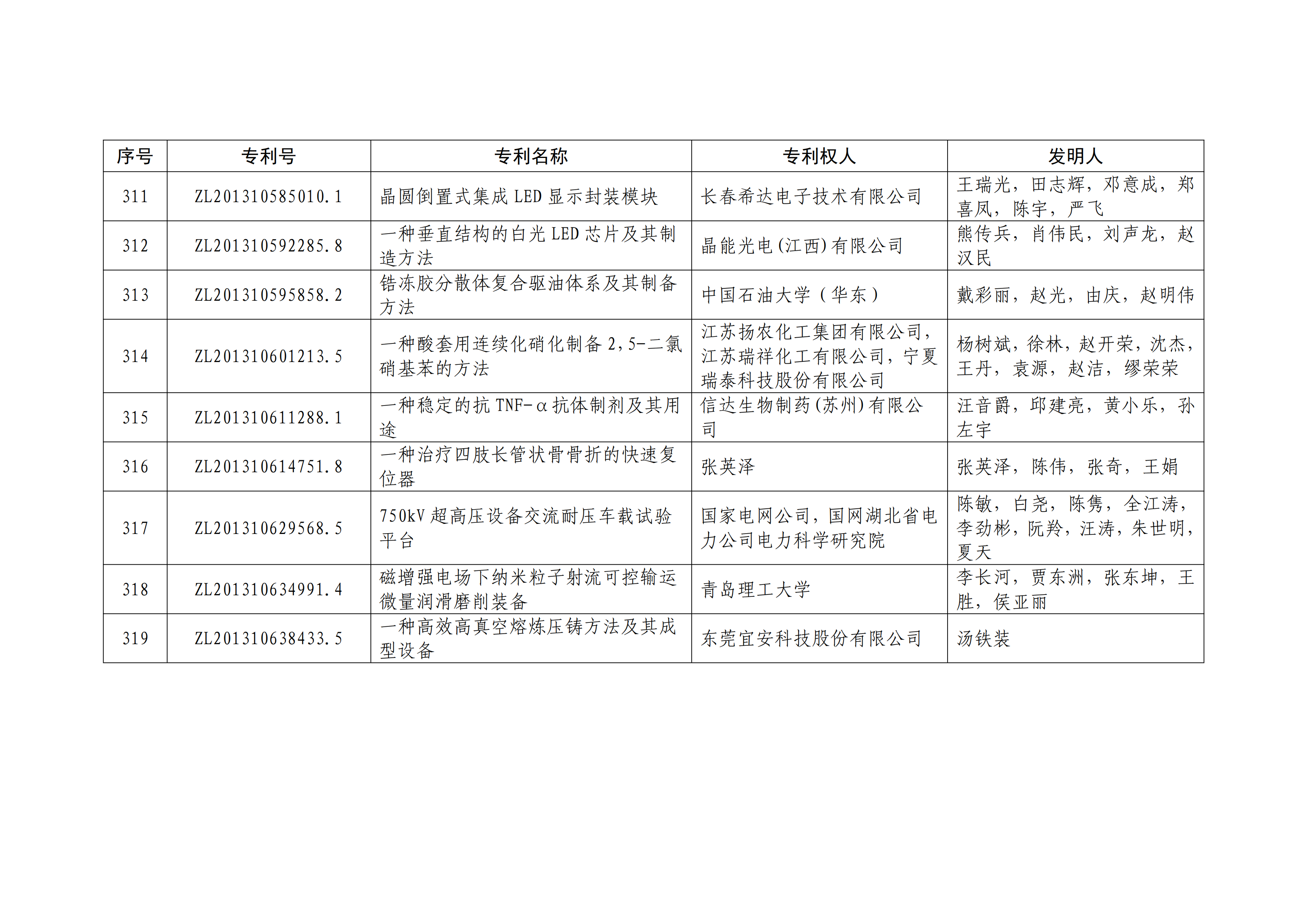 重磅！第二十一屆中國(guó)專利獎(jiǎng)結(jié)果出爐