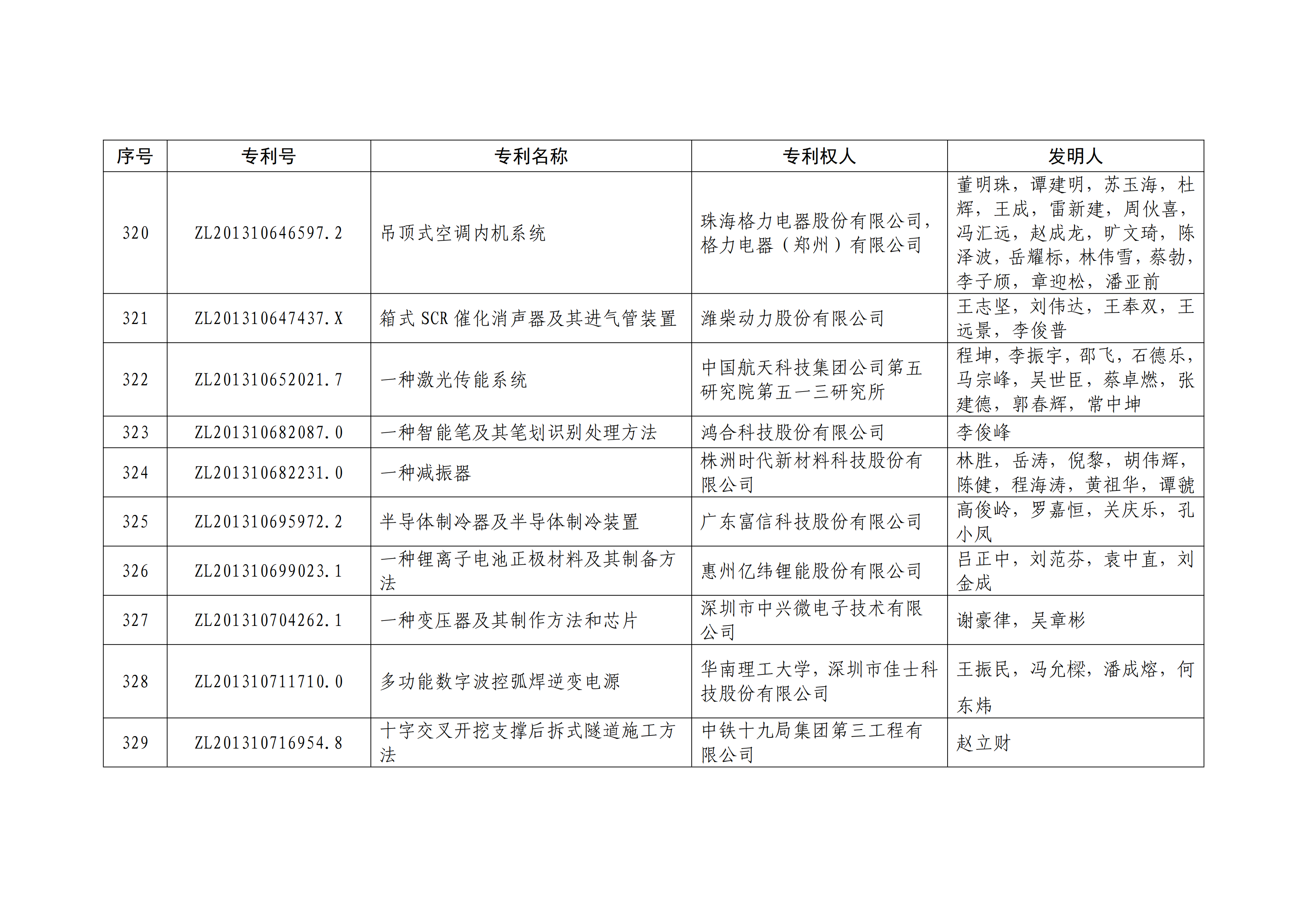 重磅！第二十一屆中國(guó)專利獎(jiǎng)結(jié)果出爐