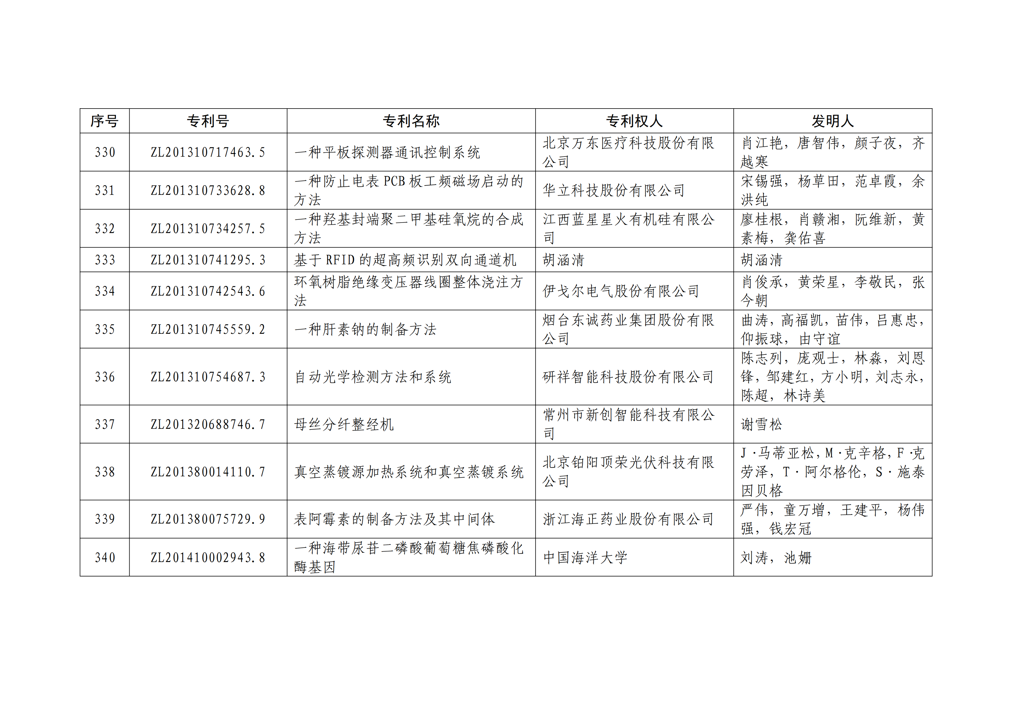 重磅！第二十一屆中國(guó)專利獎(jiǎng)結(jié)果出爐