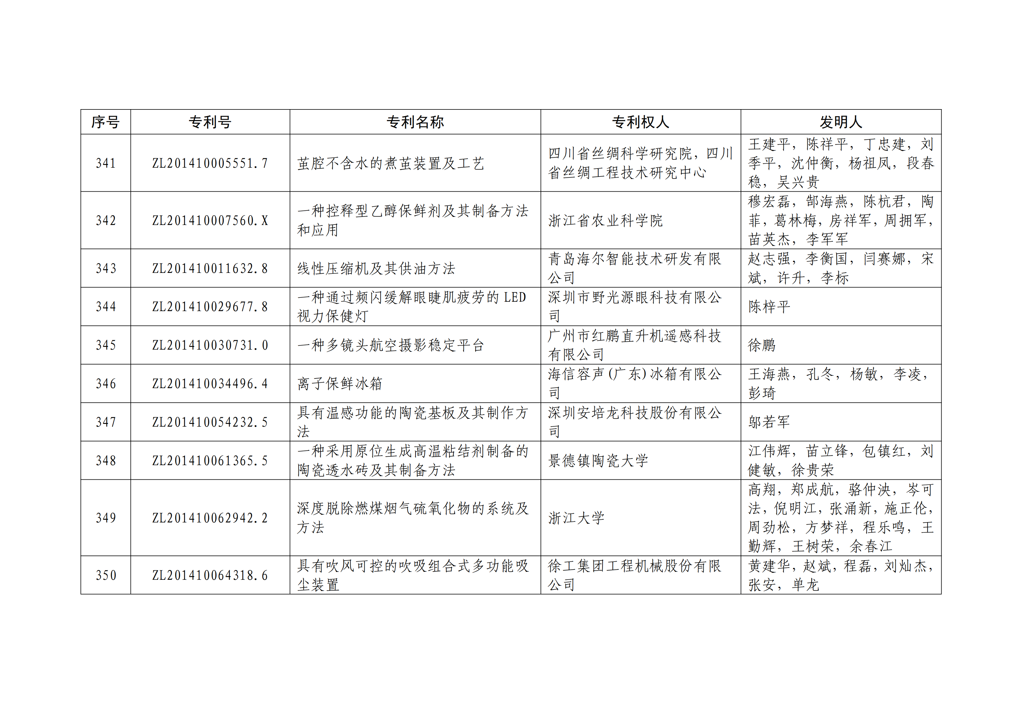 重磅！第二十一屆中國(guó)專利獎(jiǎng)結(jié)果出爐