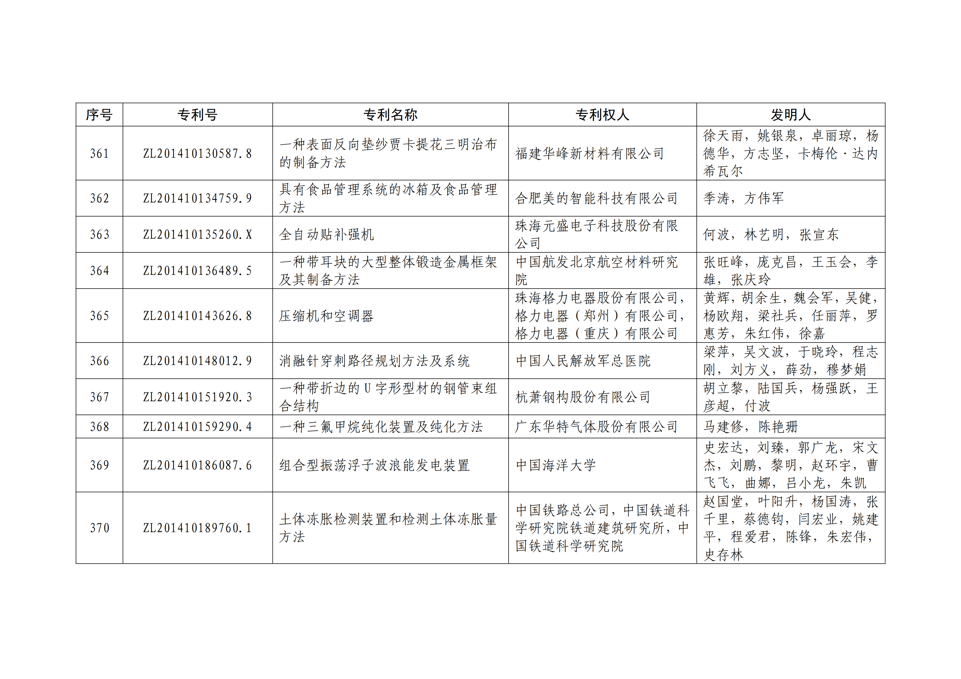 重磅！第二十一屆中國(guó)專利獎(jiǎng)結(jié)果出爐