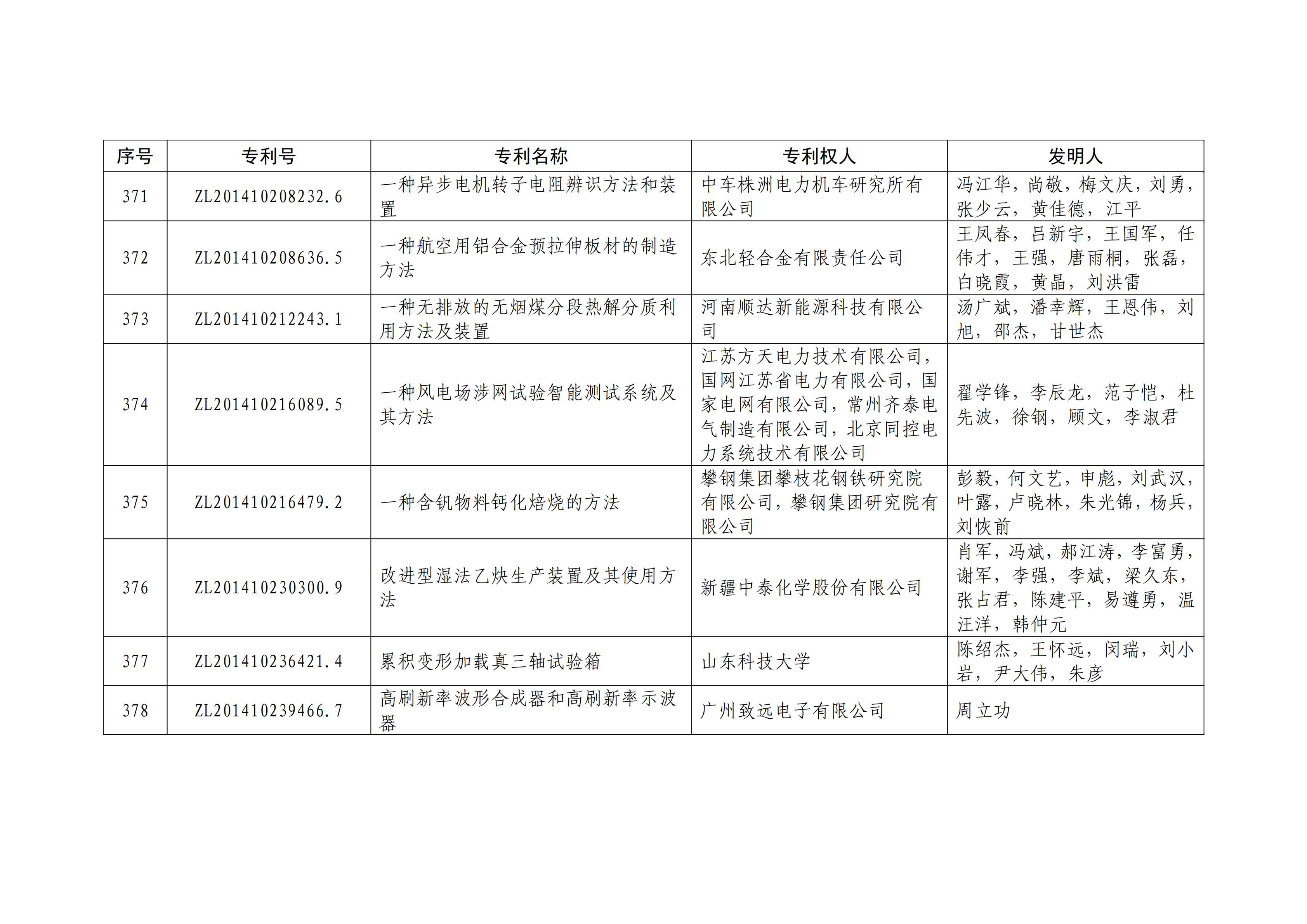 重磅！第二十一屆中國(guó)專利獎(jiǎng)結(jié)果出爐