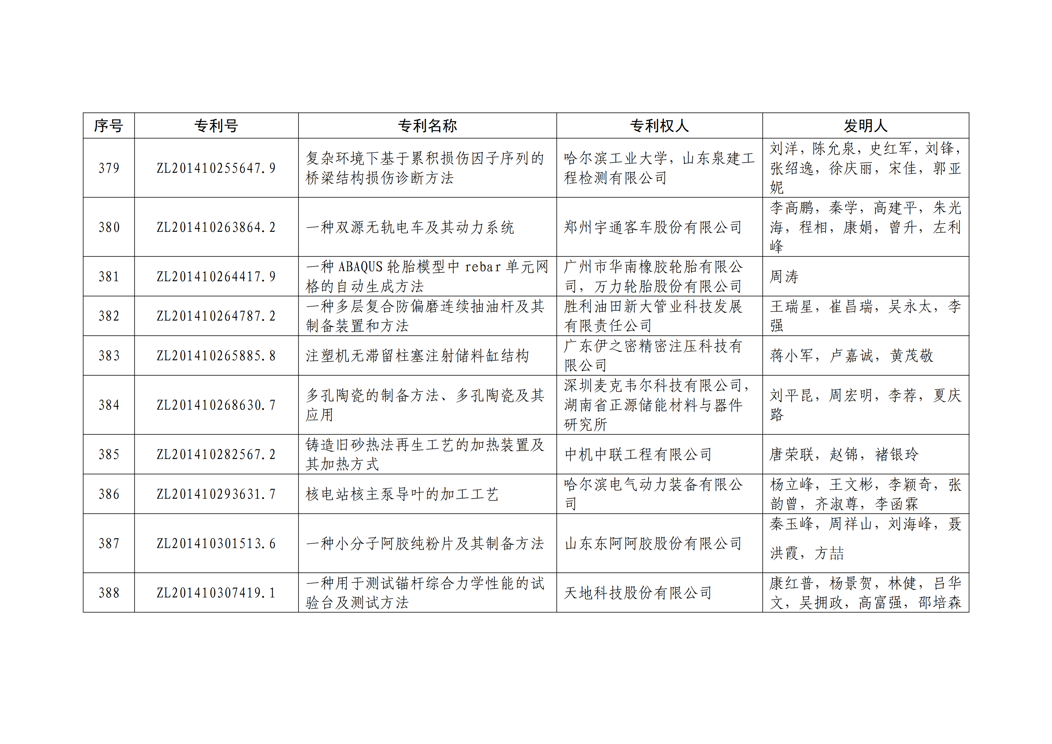 重磅！第二十一屆中國(guó)專利獎(jiǎng)結(jié)果出爐