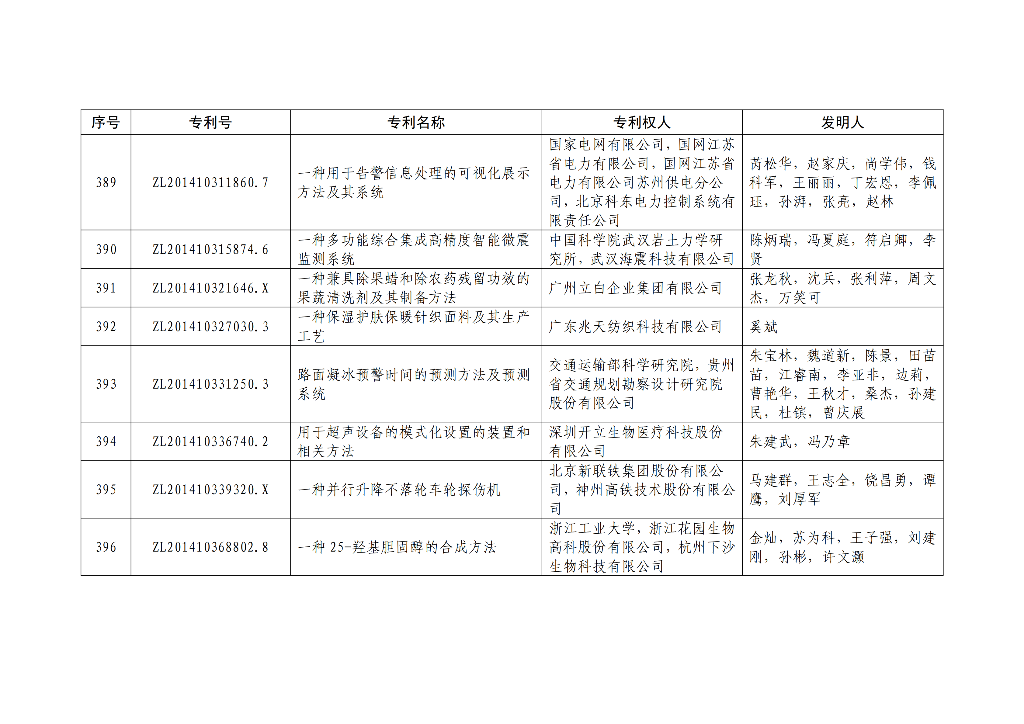 重磅！第二十一屆中國(guó)專利獎(jiǎng)結(jié)果出爐