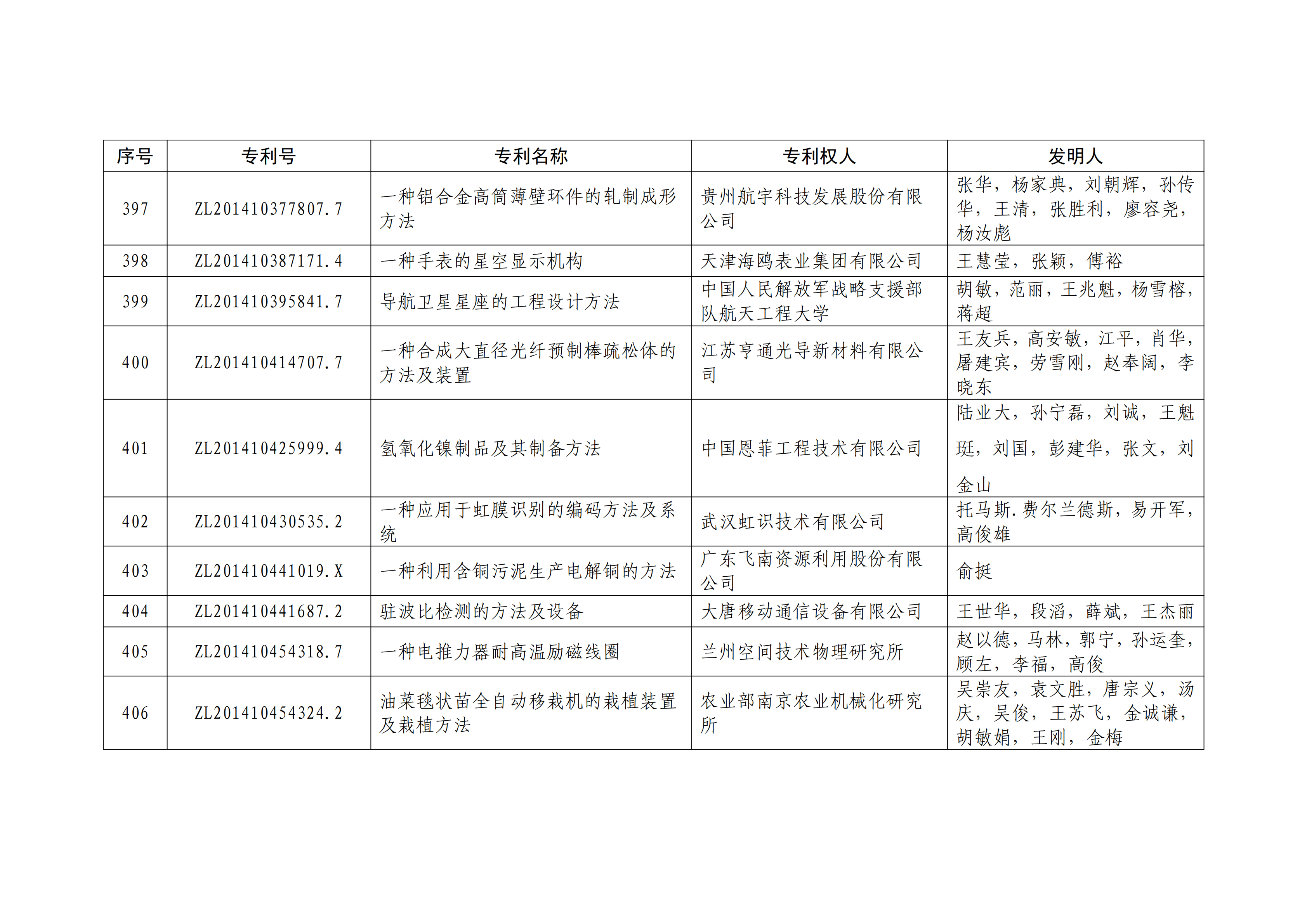 重磅！第二十一屆中國(guó)專利獎(jiǎng)結(jié)果出爐