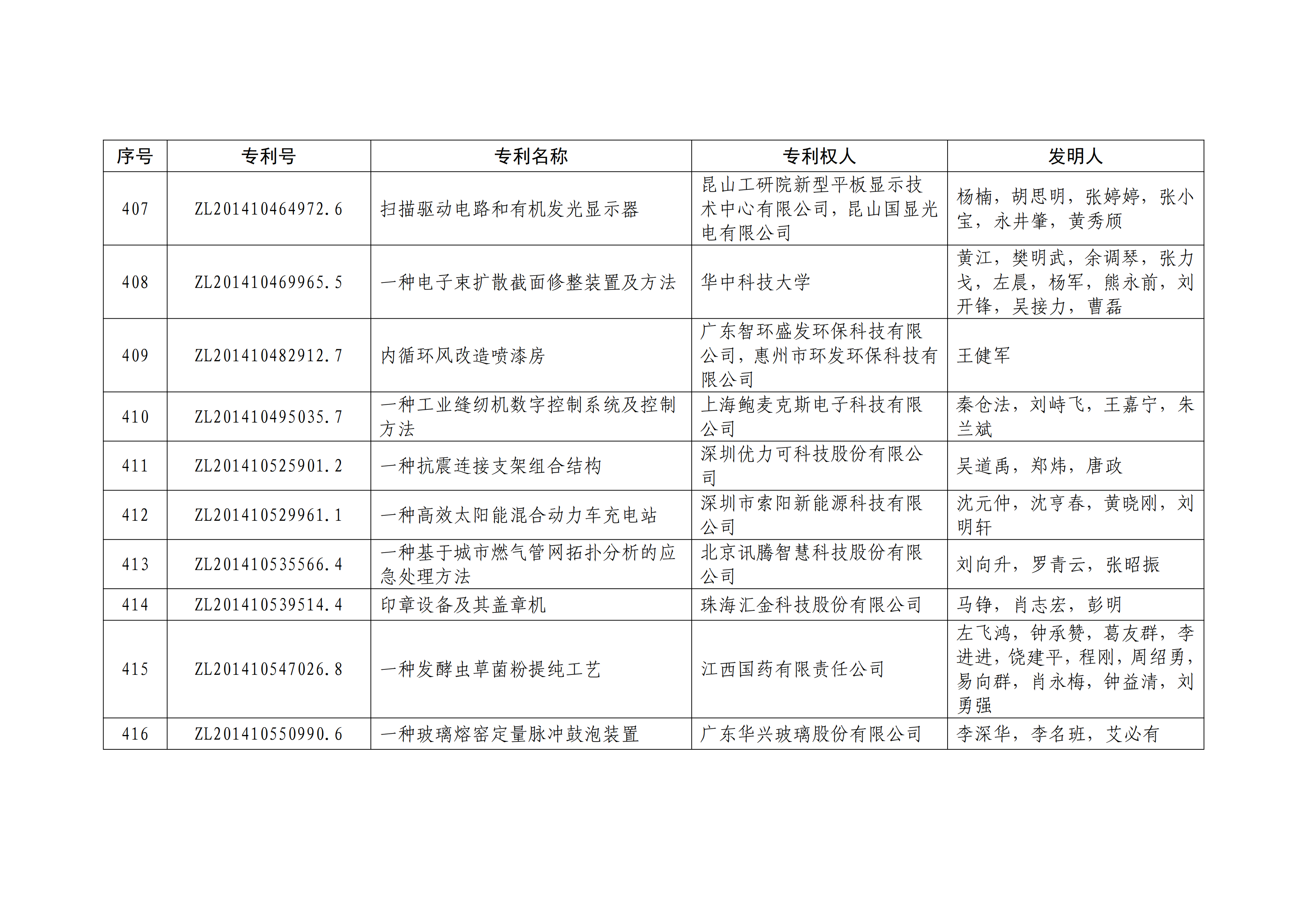 重磅！第二十一屆中國(guó)專利獎(jiǎng)結(jié)果出爐