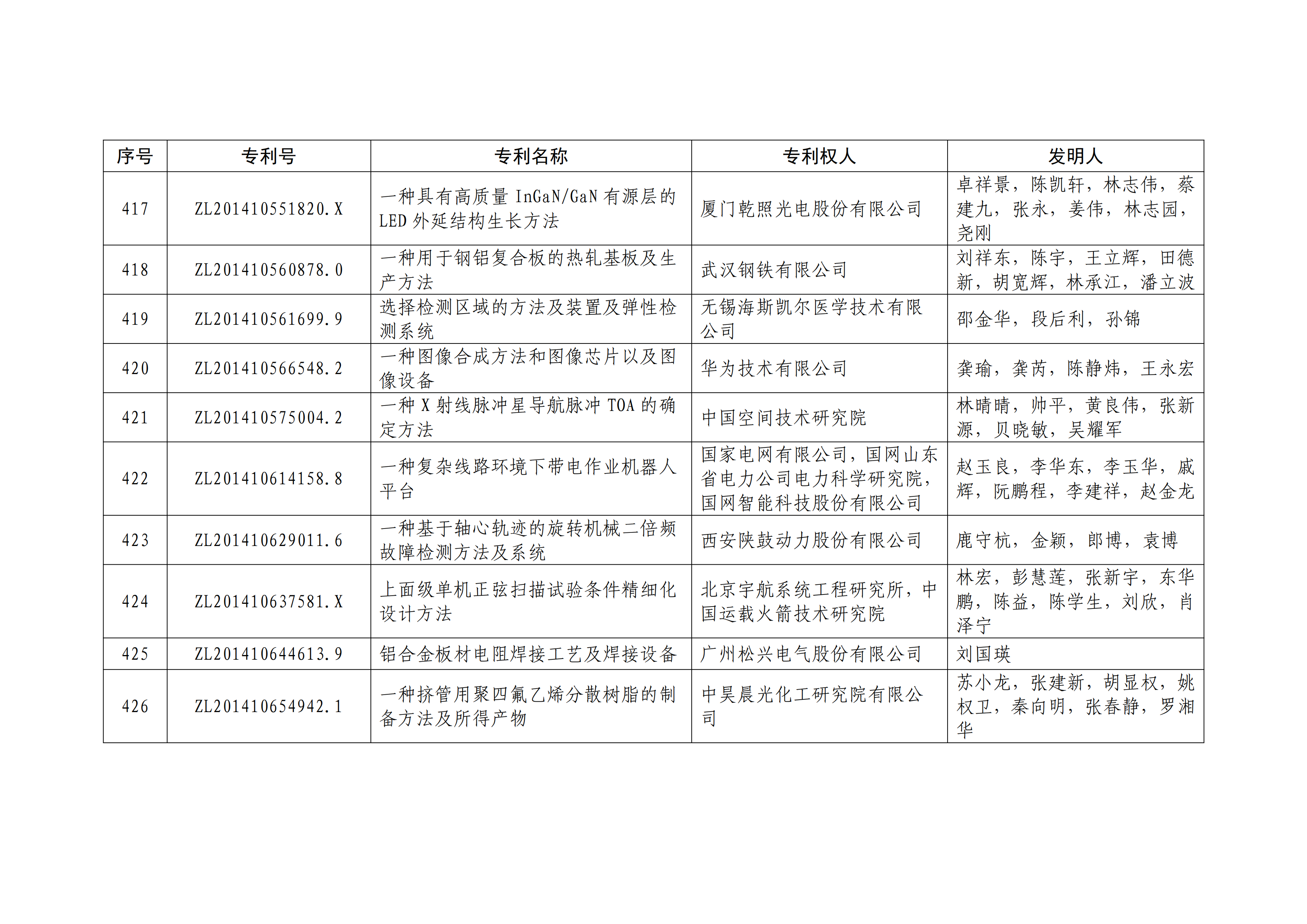 重磅！第二十一屆中國(guó)專利獎(jiǎng)結(jié)果出爐