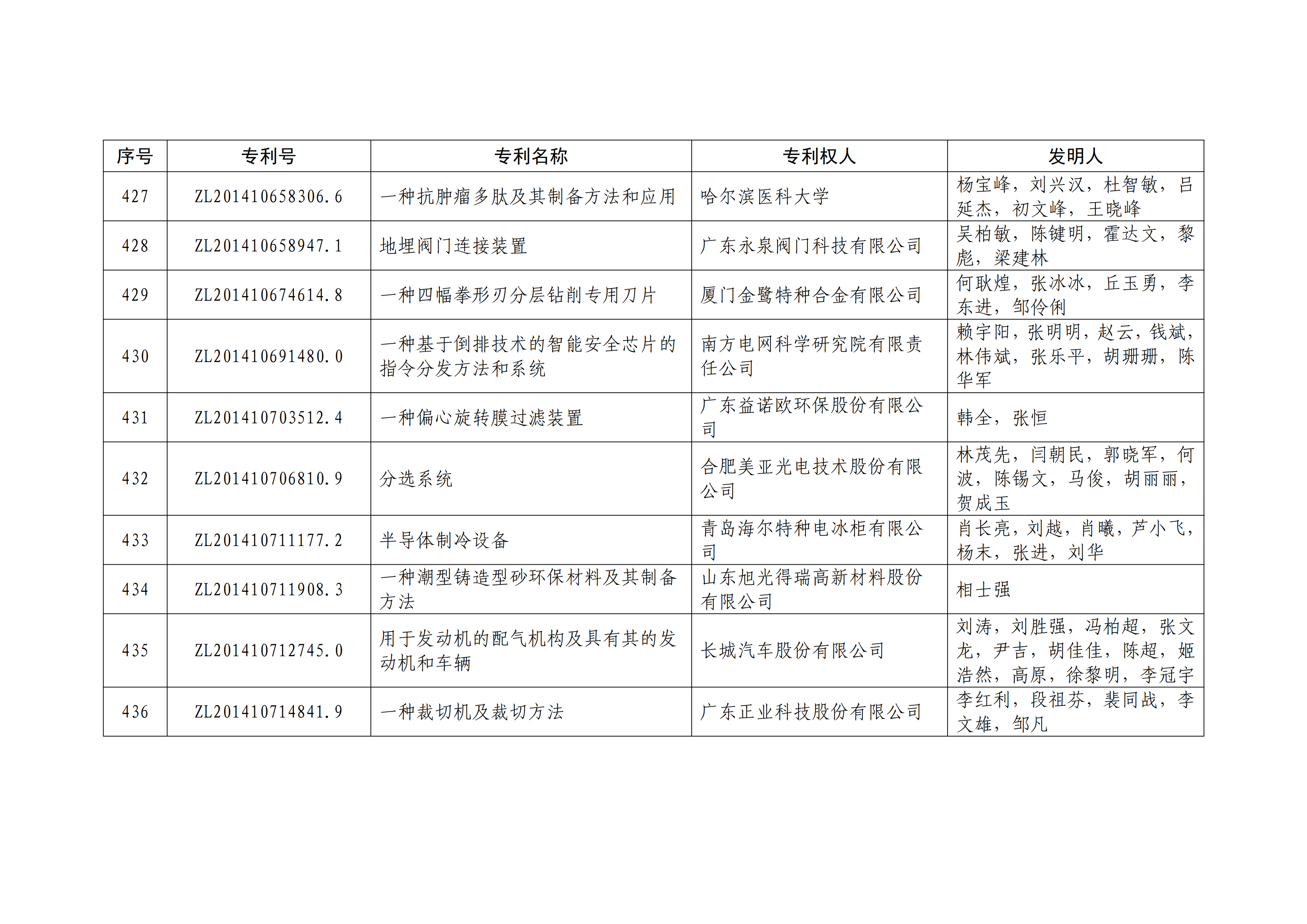 重磅！第二十一屆中國(guó)專利獎(jiǎng)結(jié)果出爐