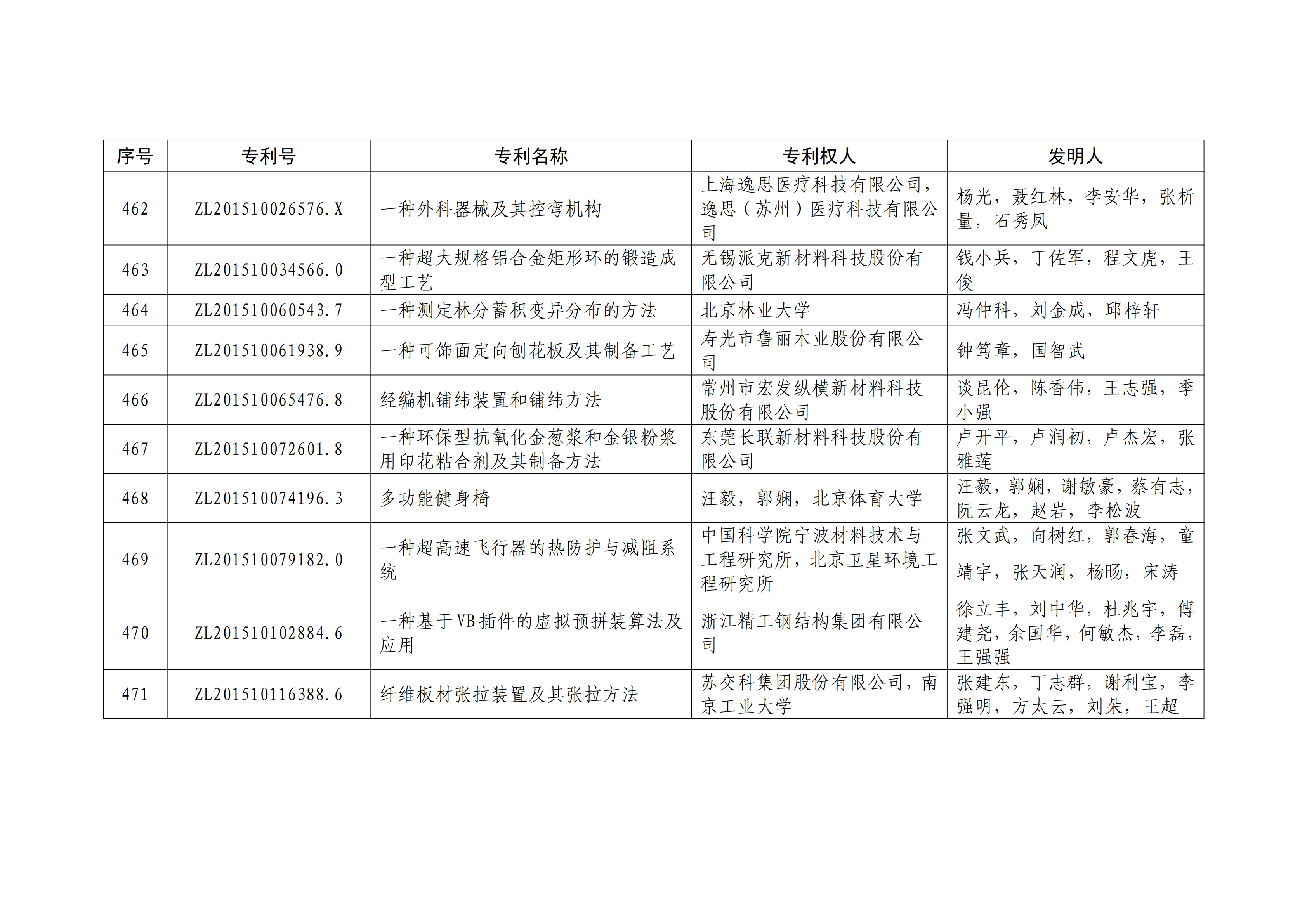 重磅！第二十一屆中國(guó)專利獎(jiǎng)結(jié)果出爐