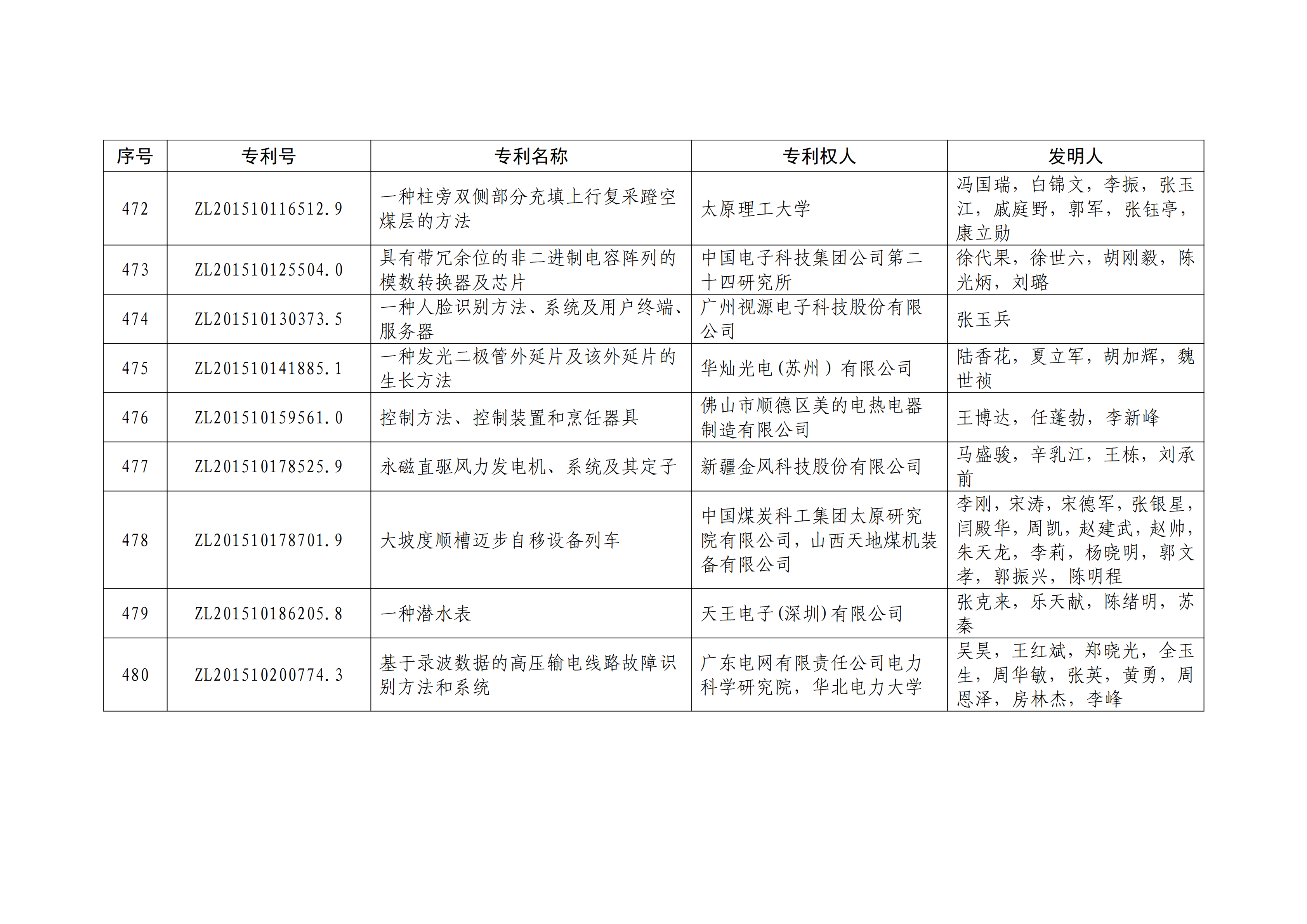 重磅！第二十一屆中國(guó)專利獎(jiǎng)結(jié)果出爐