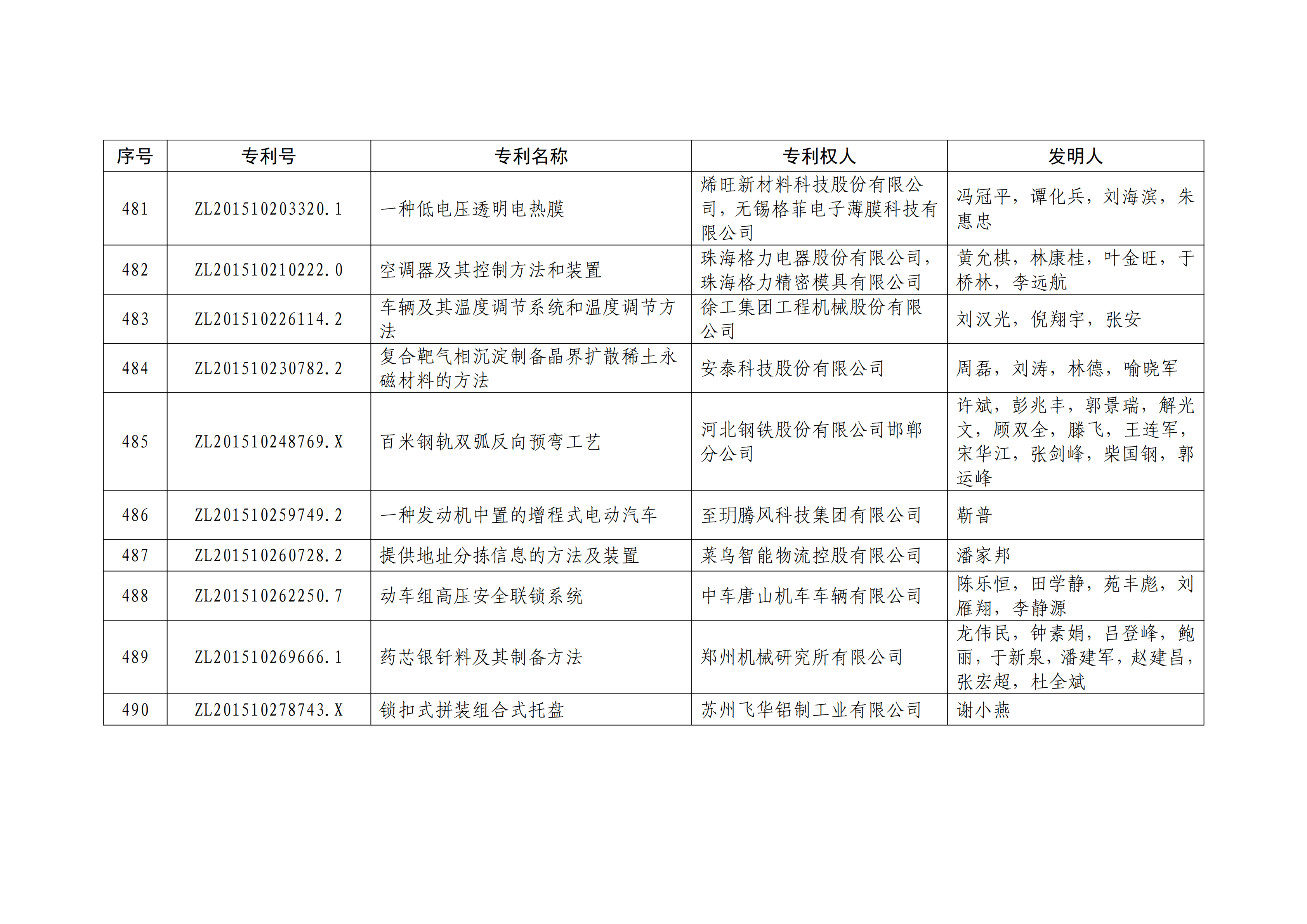 重磅！第二十一屆中國(guó)專利獎(jiǎng)結(jié)果出爐