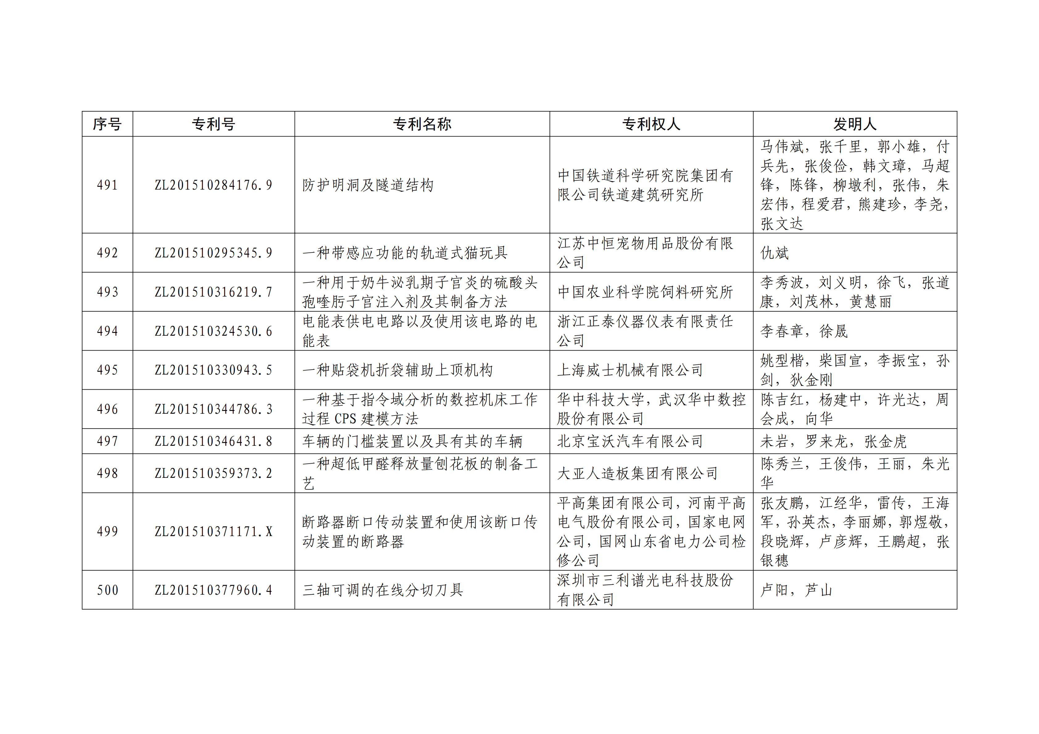 重磅！第二十一屆中國(guó)專利獎(jiǎng)結(jié)果出爐