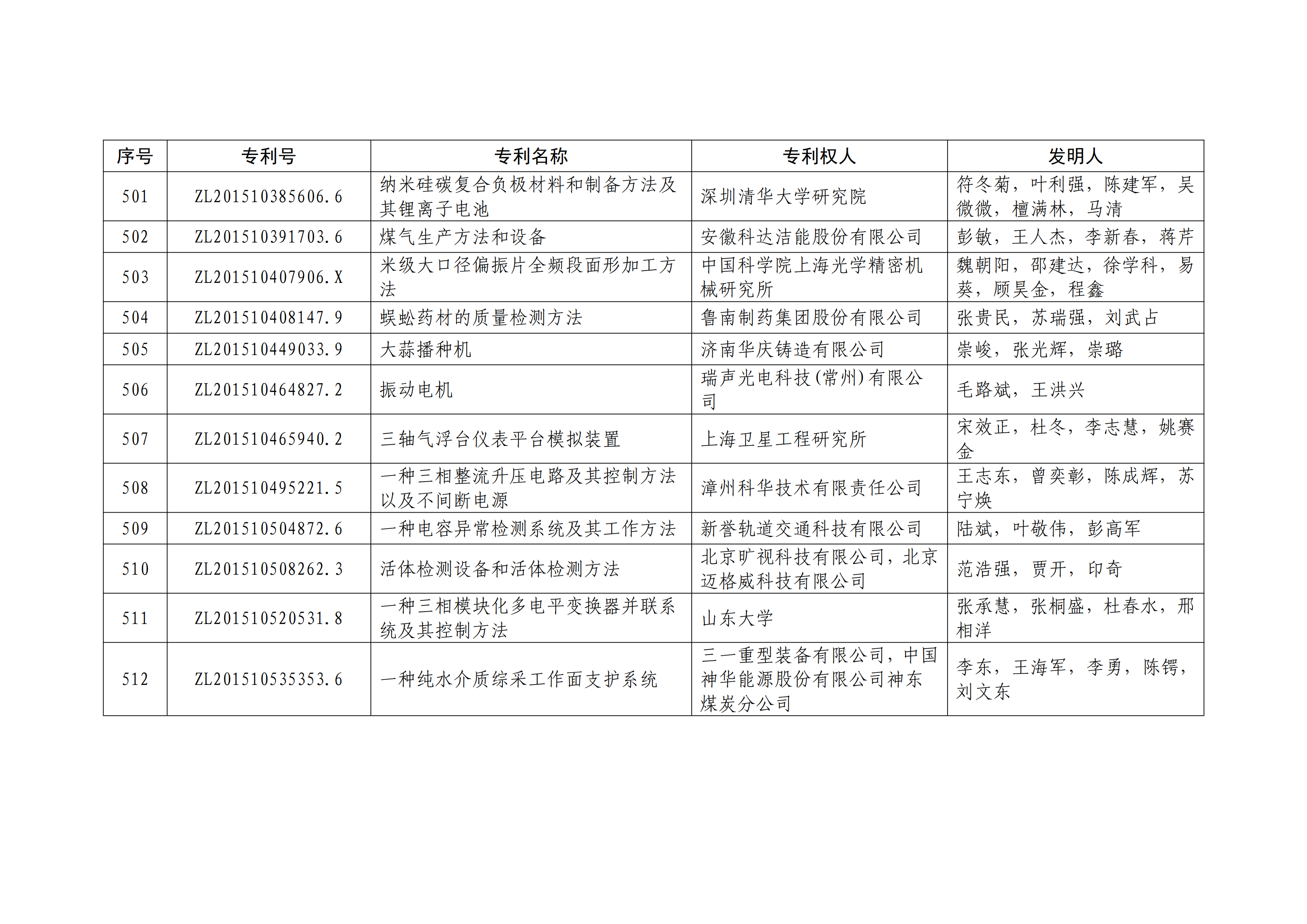 重磅！第二十一屆中國(guó)專利獎(jiǎng)結(jié)果出爐