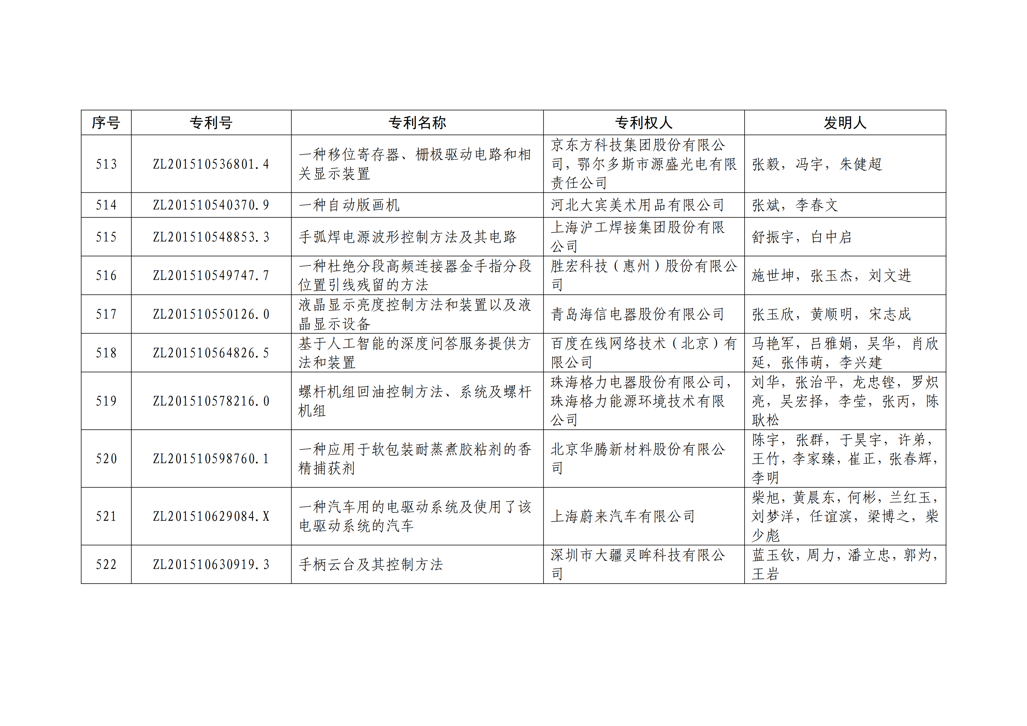 重磅！第二十一屆中國(guó)專利獎(jiǎng)結(jié)果出爐