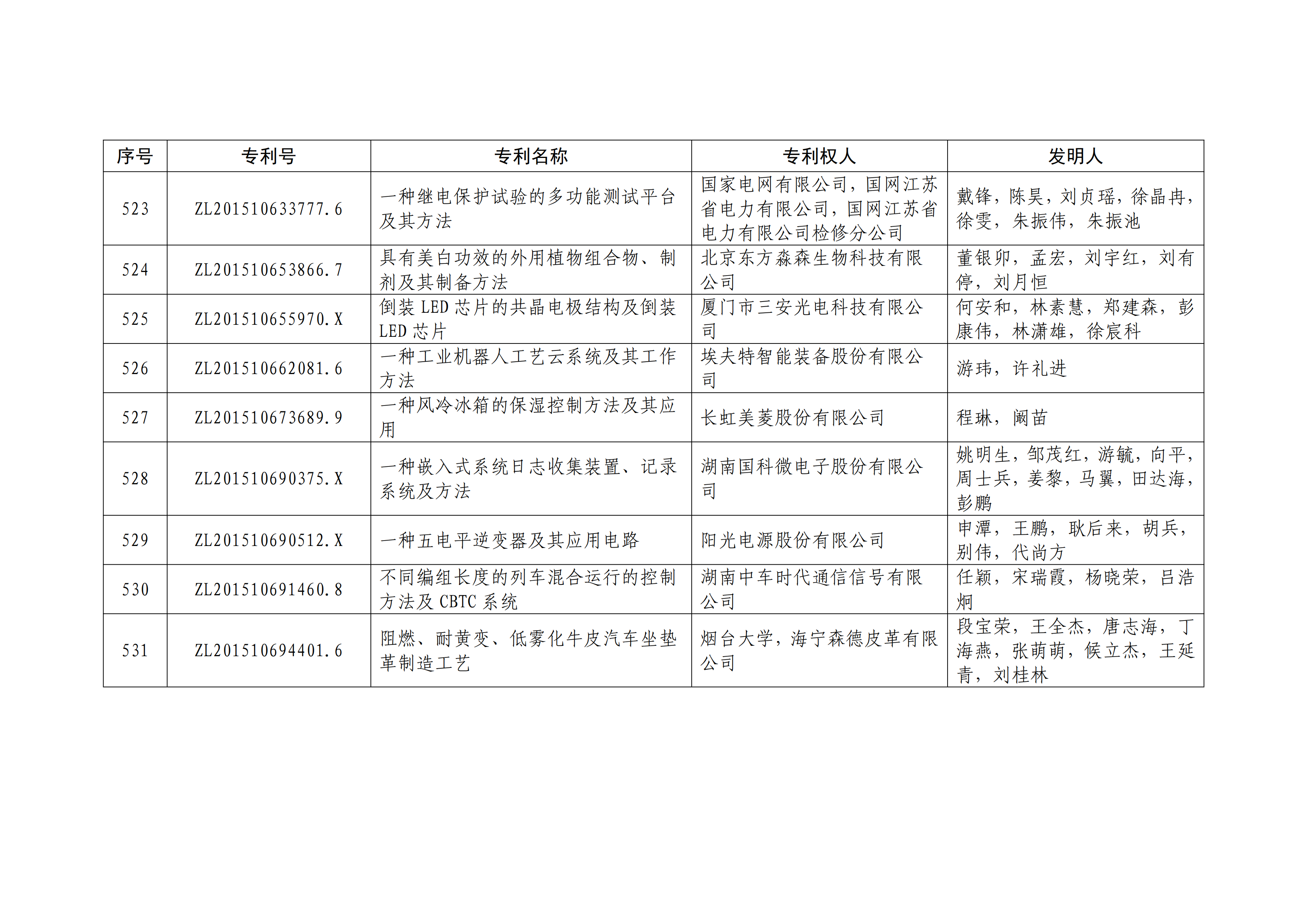 重磅！第二十一屆中國(guó)專利獎(jiǎng)結(jié)果出爐