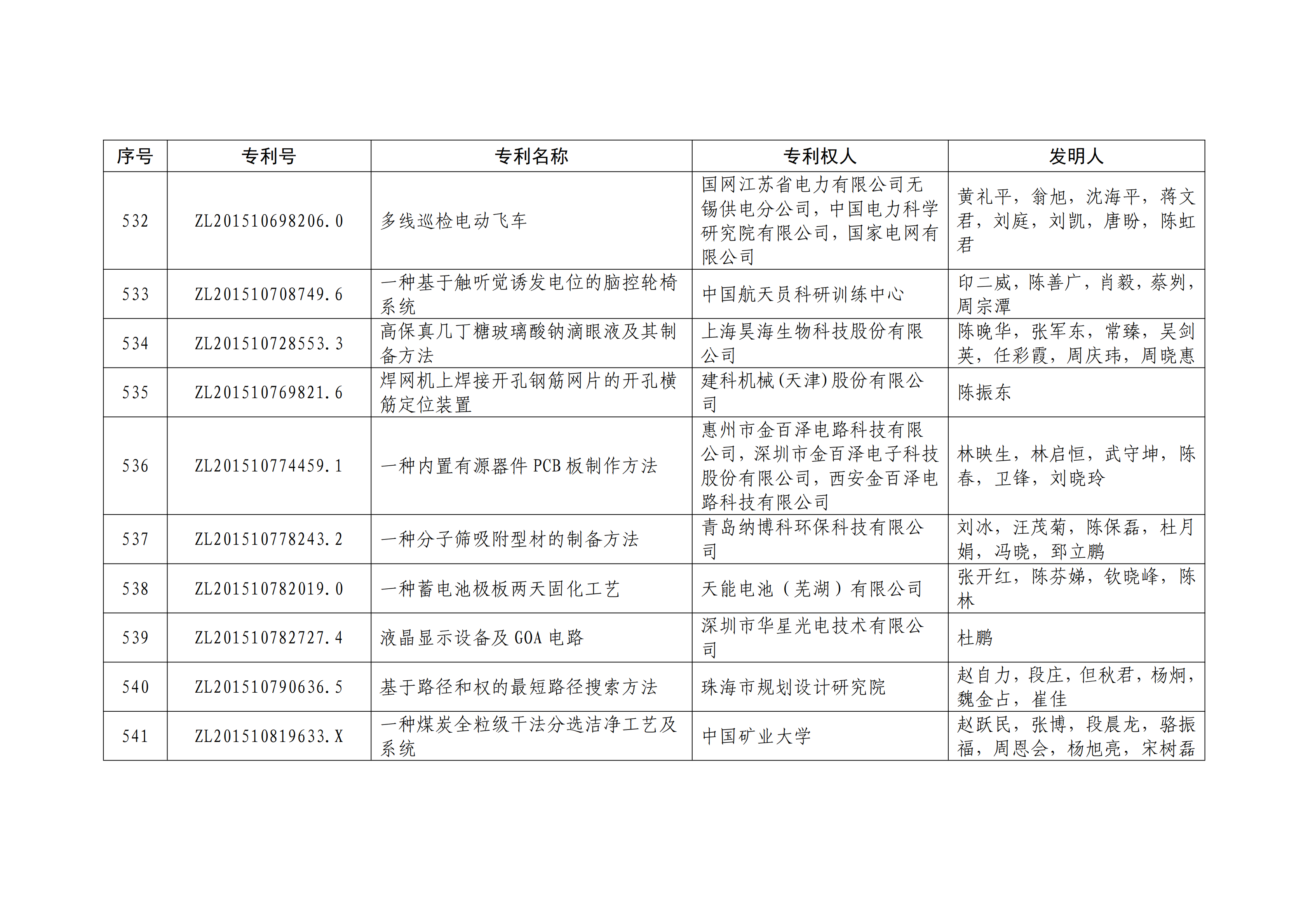 重磅！第二十一屆中國(guó)專利獎(jiǎng)結(jié)果出爐