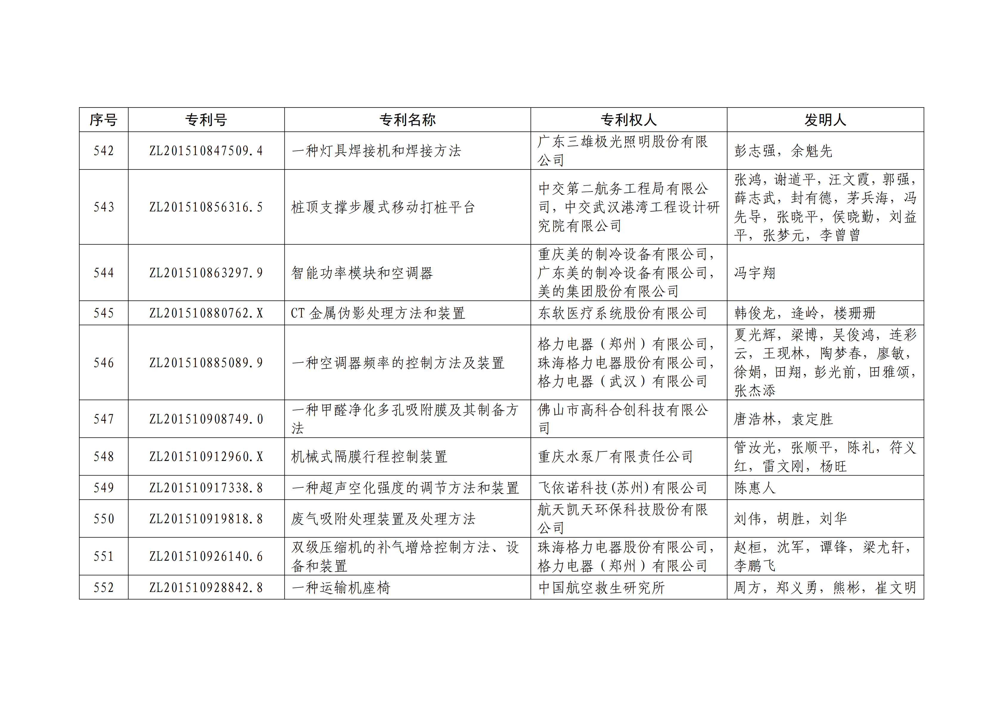 重磅！第二十一屆中國(guó)專利獎(jiǎng)結(jié)果出爐