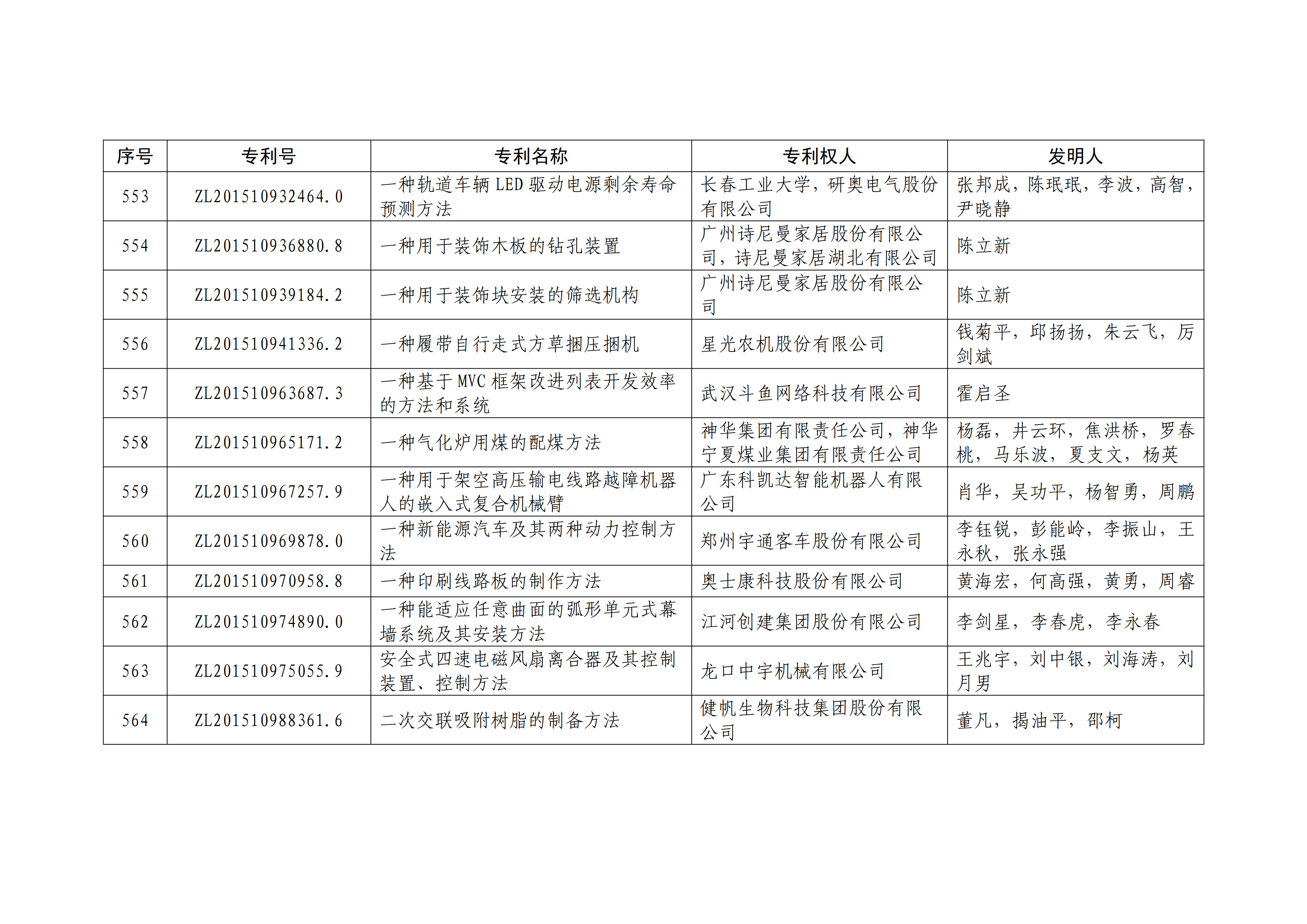 重磅！第二十一屆中國(guó)專利獎(jiǎng)結(jié)果出爐