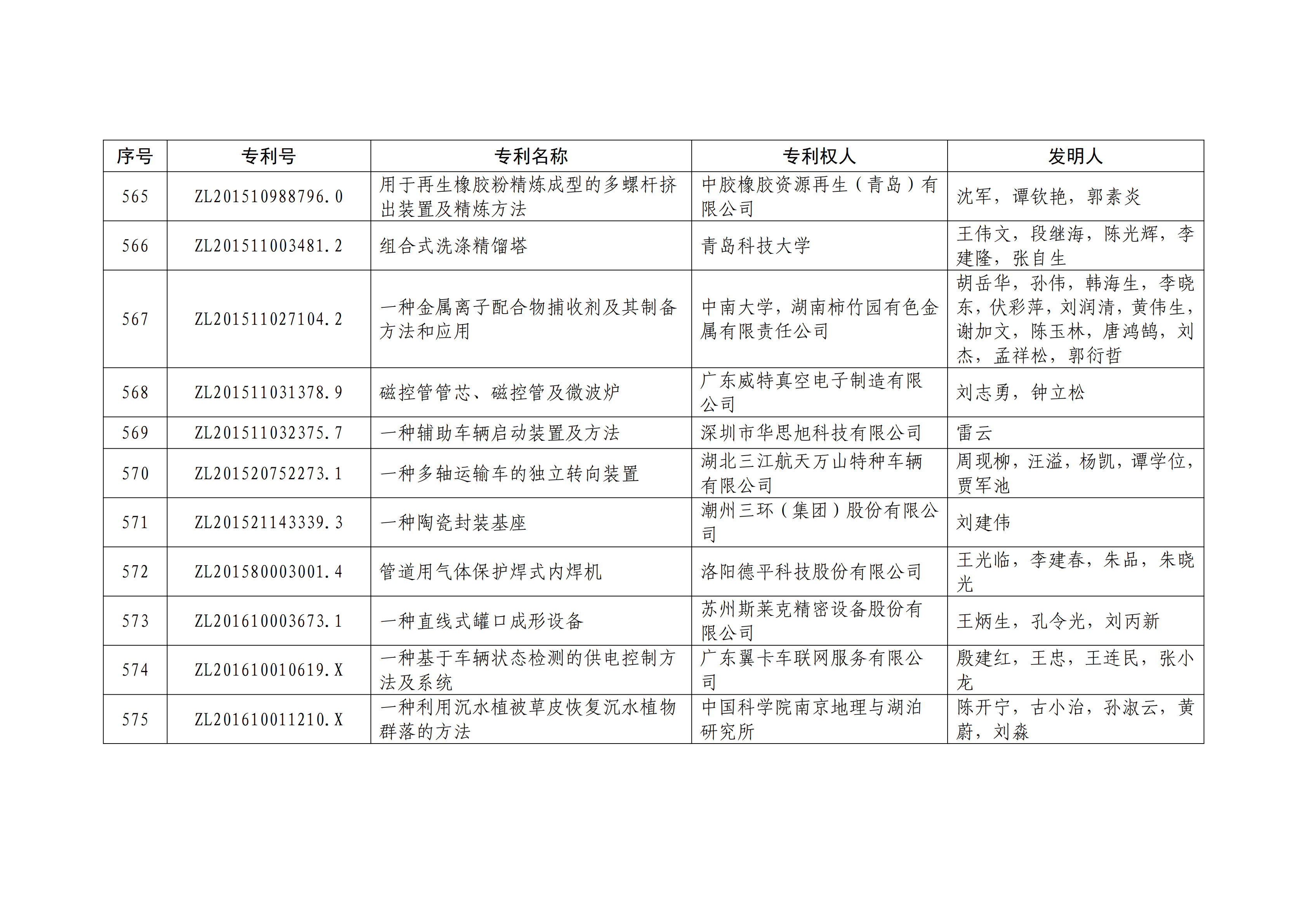 重磅！第二十一屆中國(guó)專利獎(jiǎng)結(jié)果出爐