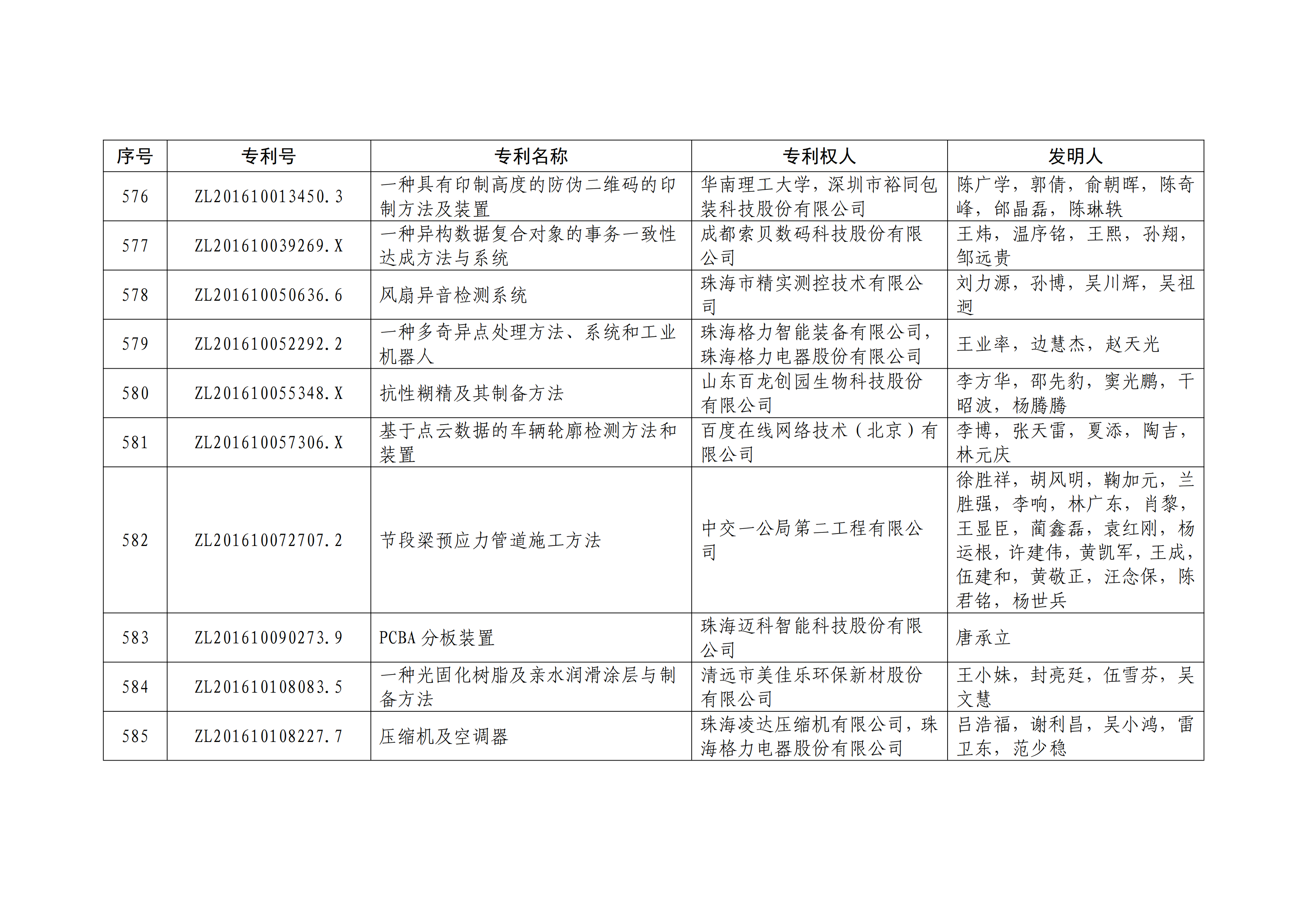 重磅！第二十一屆中國(guó)專利獎(jiǎng)結(jié)果出爐