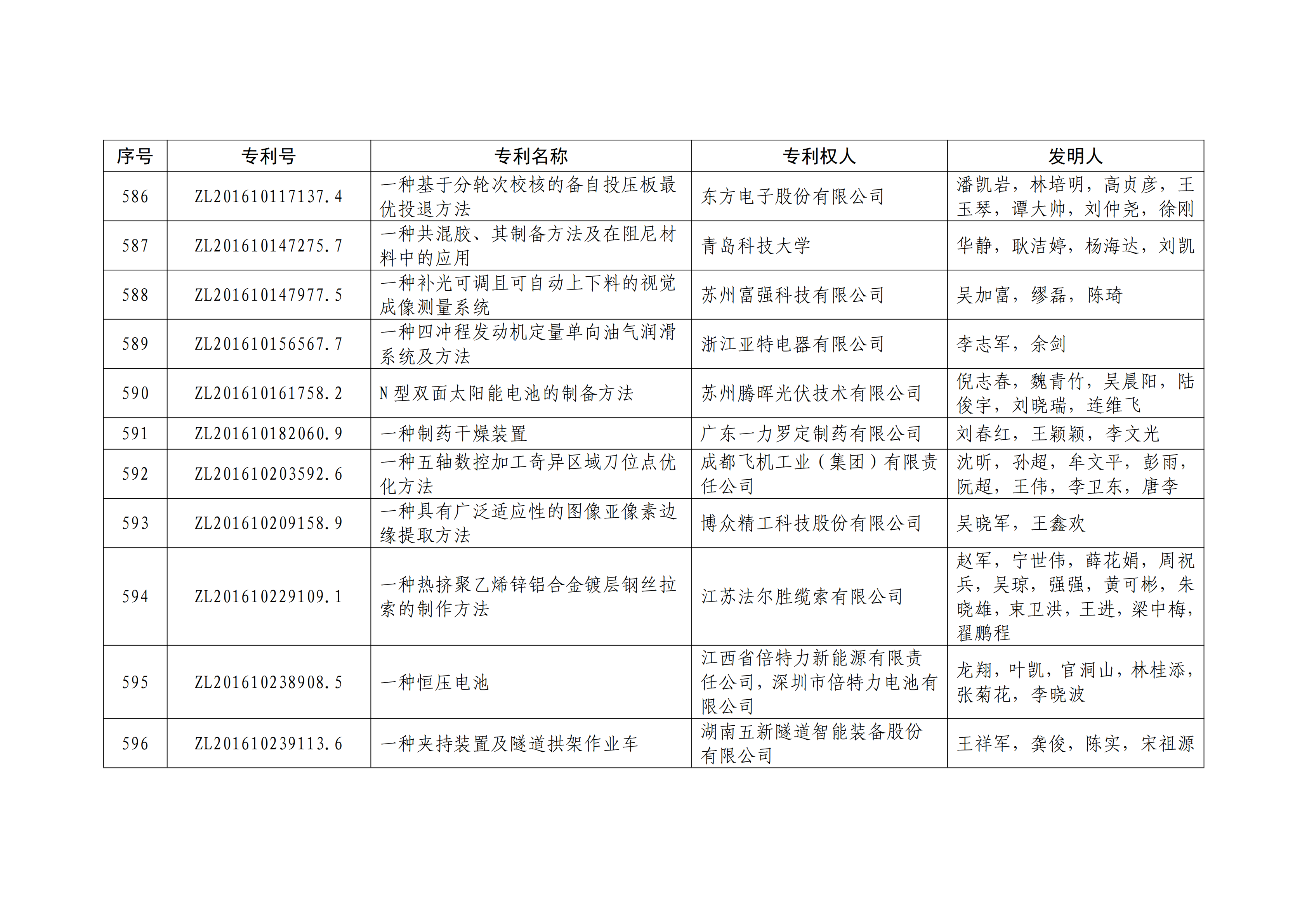 重磅！第二十一屆中國(guó)專利獎(jiǎng)結(jié)果出爐