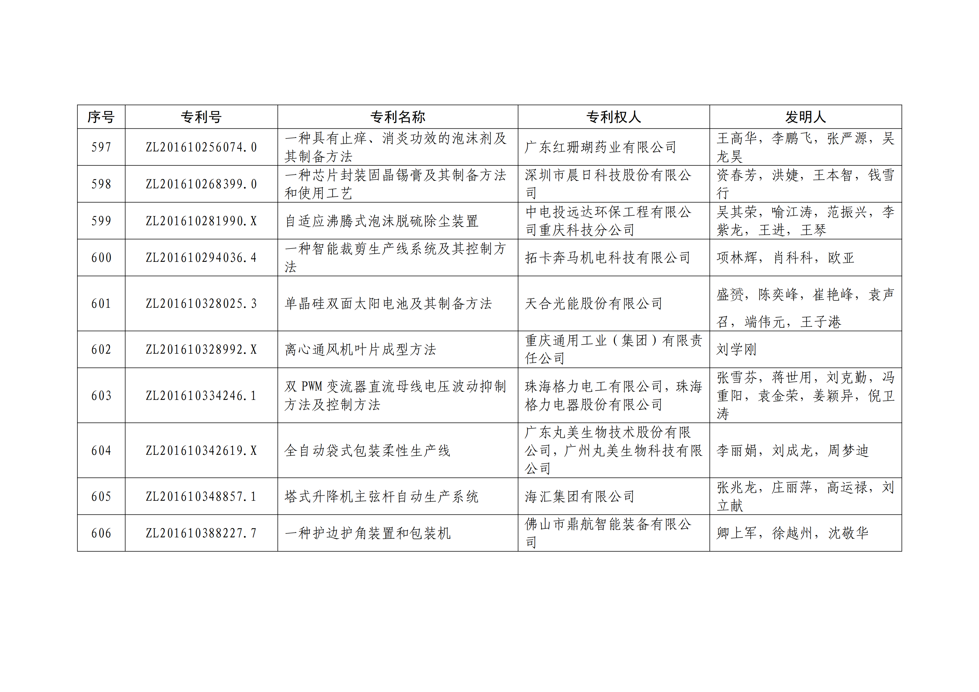 重磅！第二十一屆中國(guó)專利獎(jiǎng)結(jié)果出爐