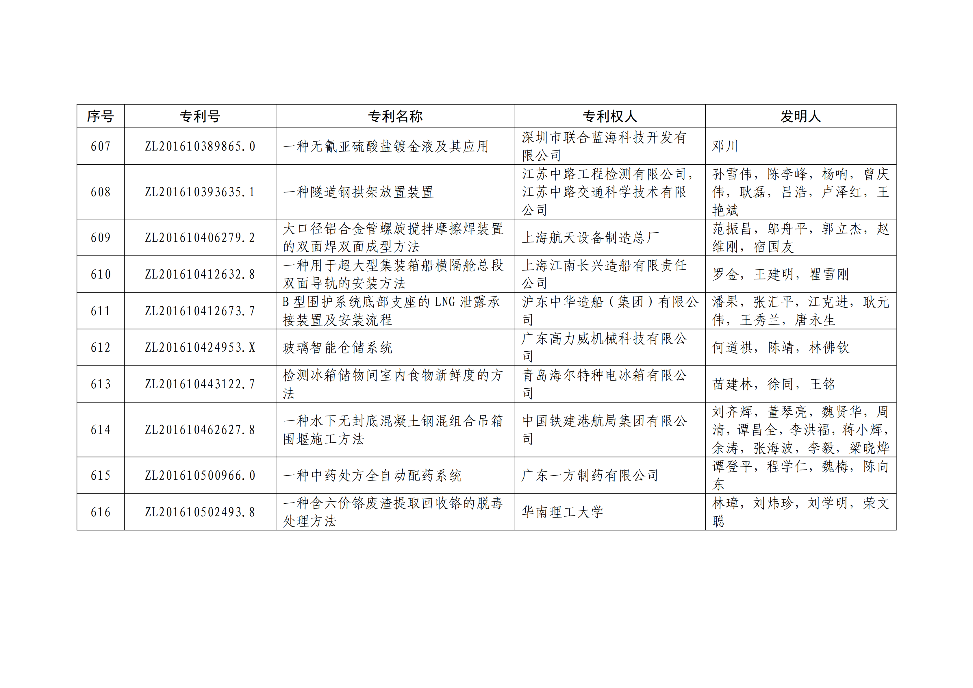 重磅！第二十一屆中國(guó)專利獎(jiǎng)結(jié)果出爐