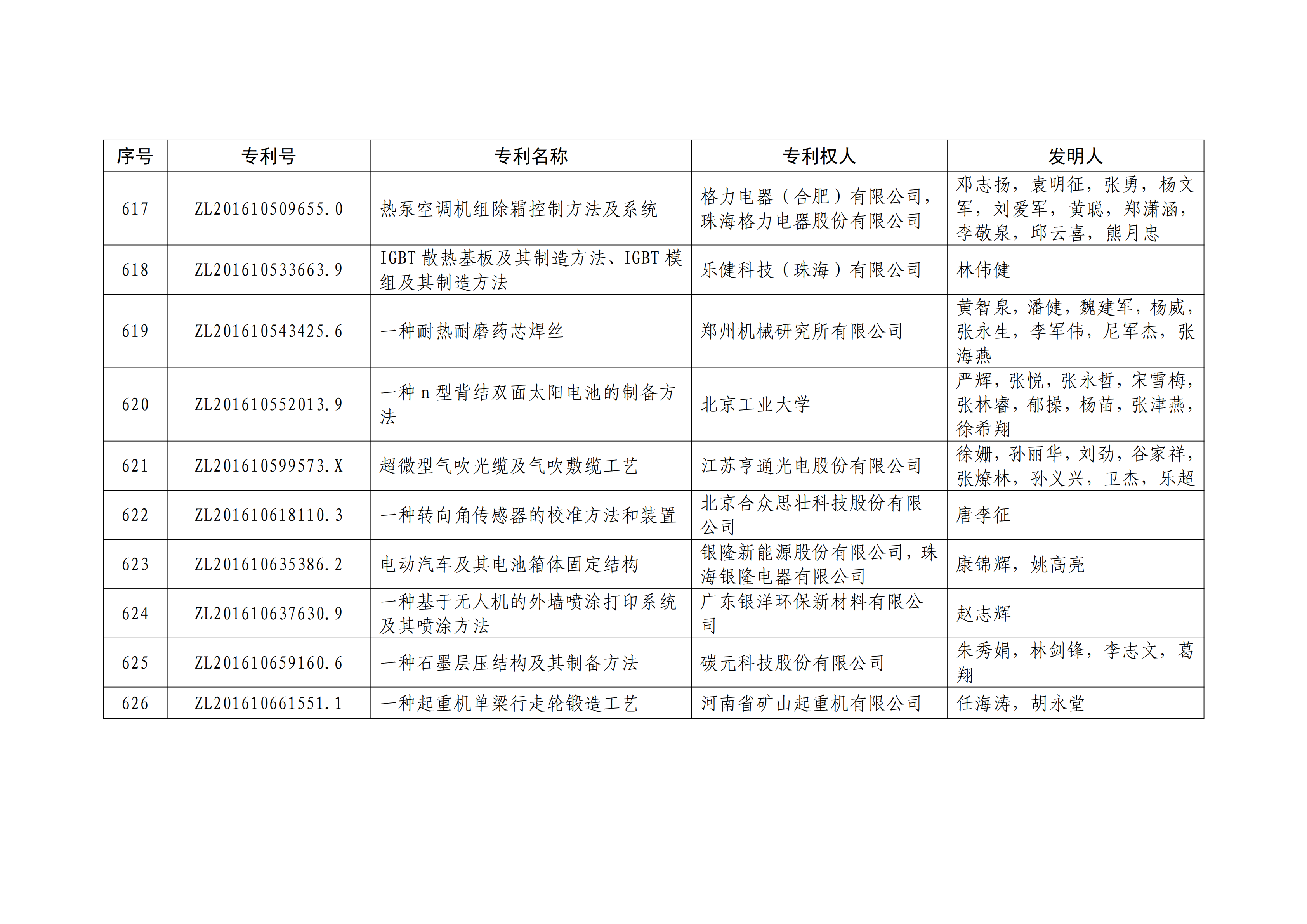 重磅！第二十一屆中國(guó)專利獎(jiǎng)結(jié)果出爐