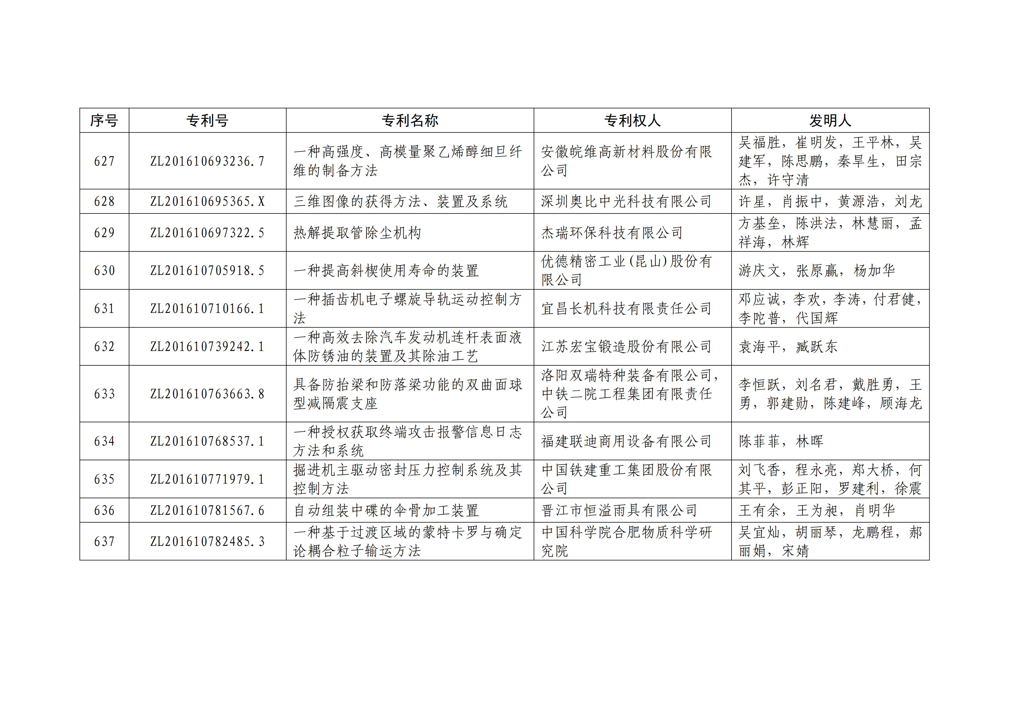 重磅！第二十一屆中國(guó)專利獎(jiǎng)結(jié)果出爐