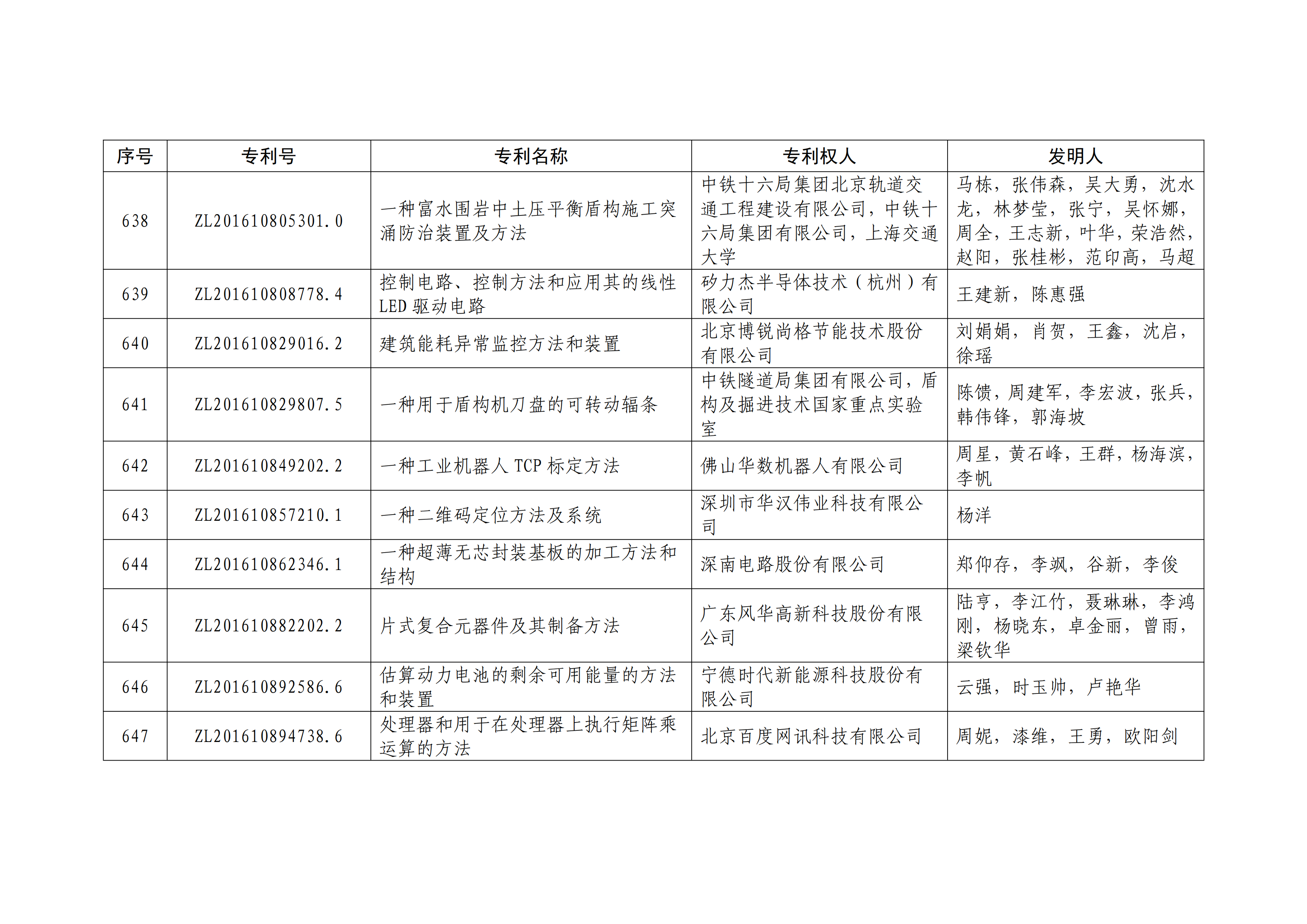 重磅！第二十一屆中國(guó)專利獎(jiǎng)結(jié)果出爐