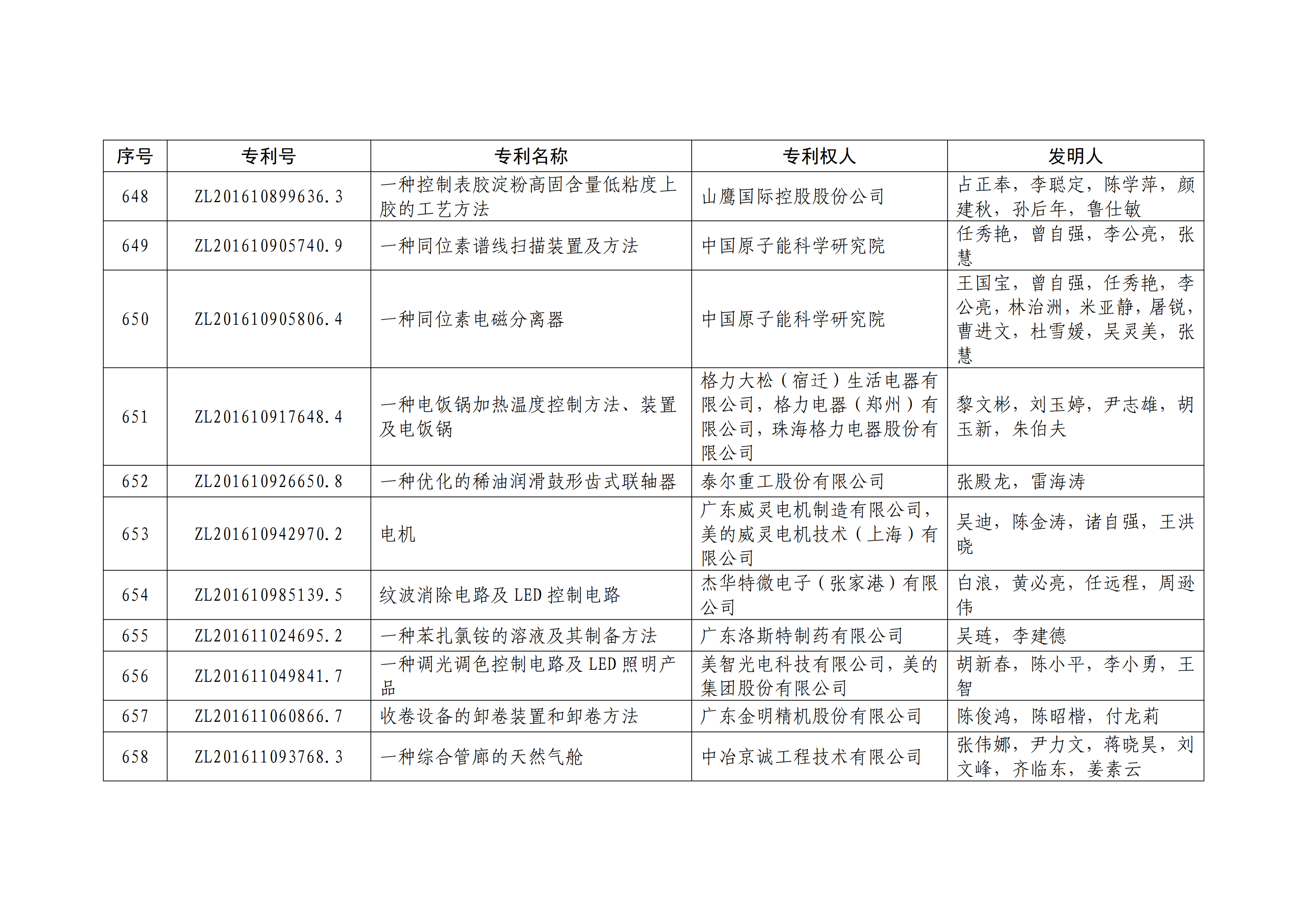 重磅！第二十一屆中國(guó)專利獎(jiǎng)結(jié)果出爐