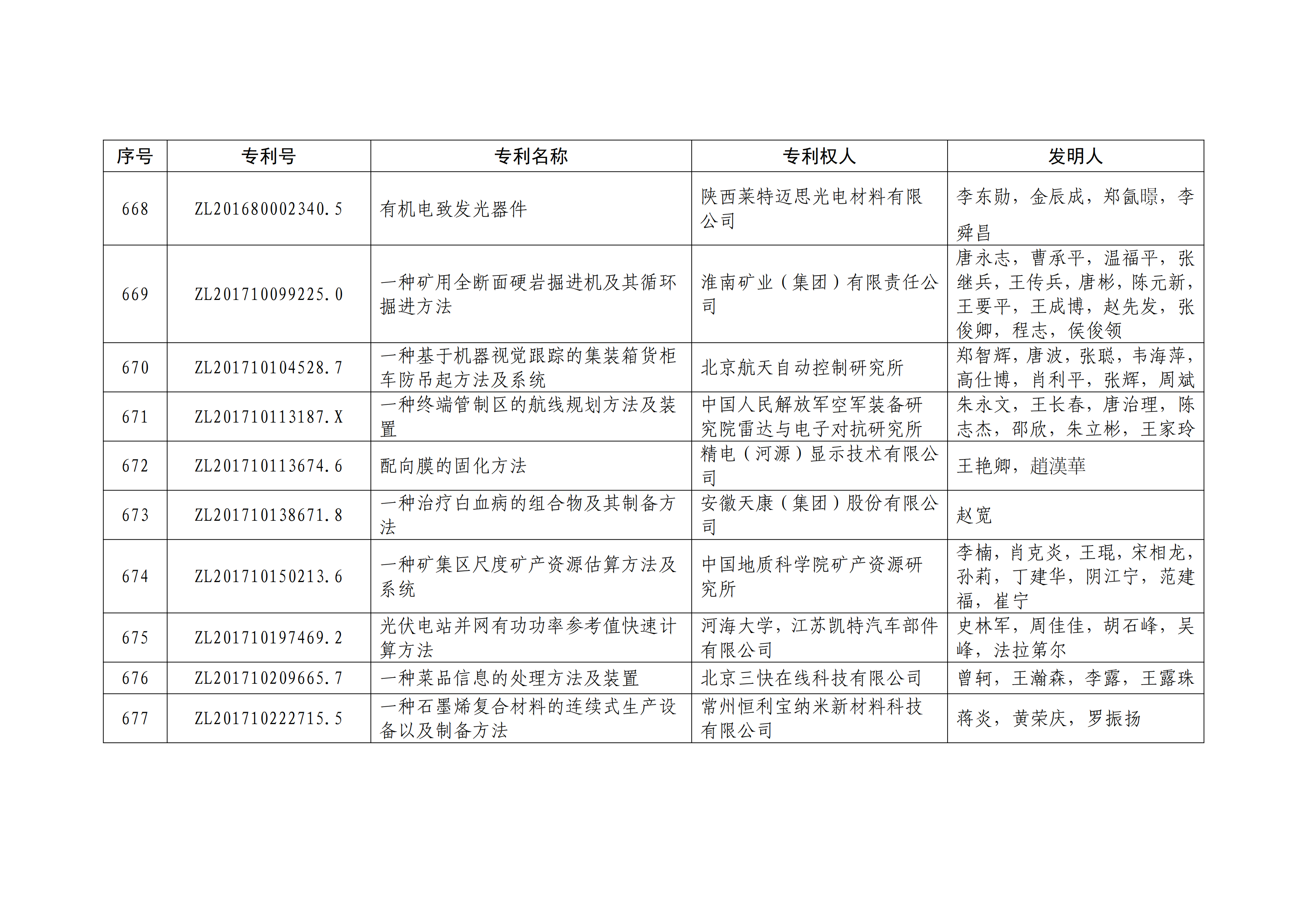 重磅！第二十一屆中國(guó)專利獎(jiǎng)結(jié)果出爐