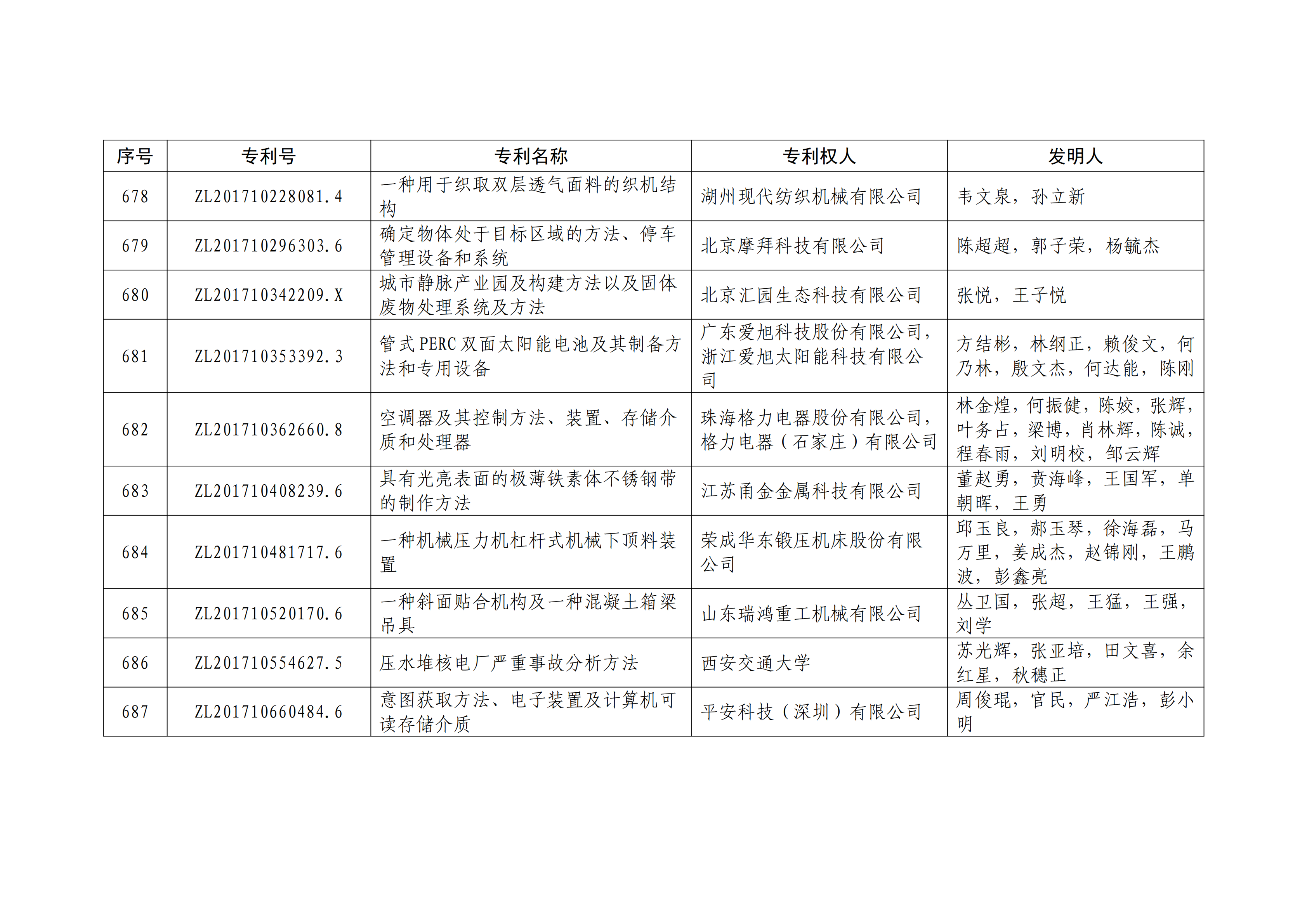 重磅！第二十一屆中國(guó)專利獎(jiǎng)結(jié)果出爐