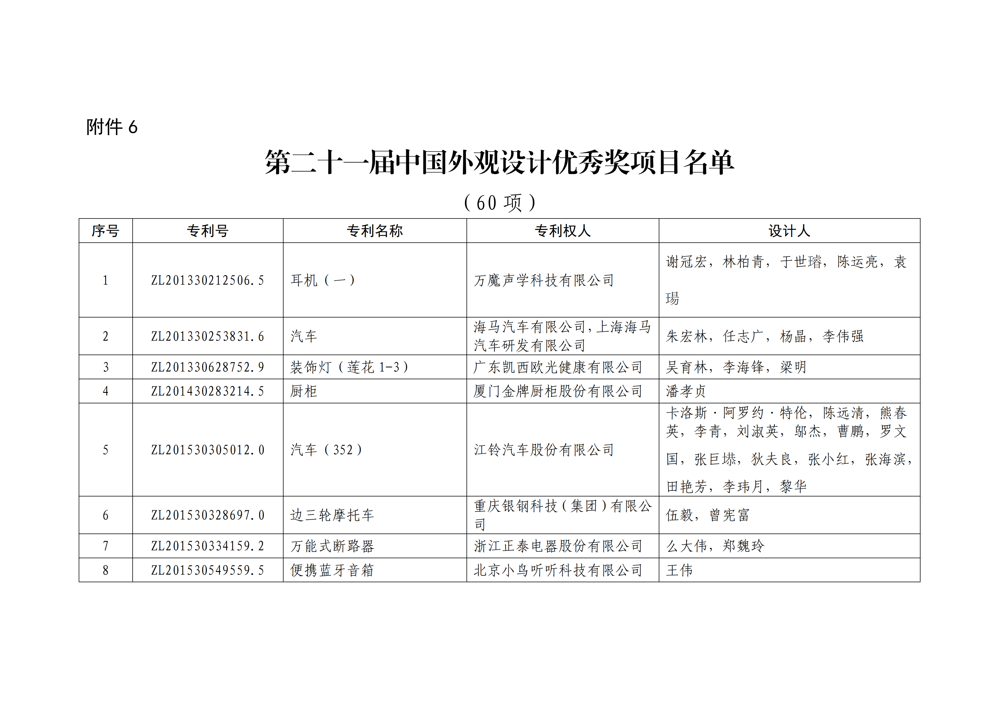 重磅！第二十一屆中國(guó)專利獎(jiǎng)結(jié)果出爐