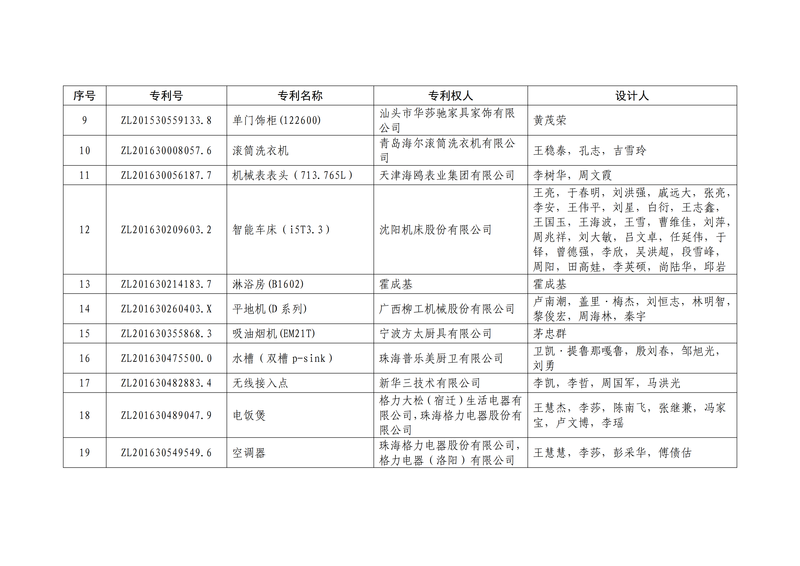 重磅！第二十一屆中國(guó)專利獎(jiǎng)結(jié)果出爐