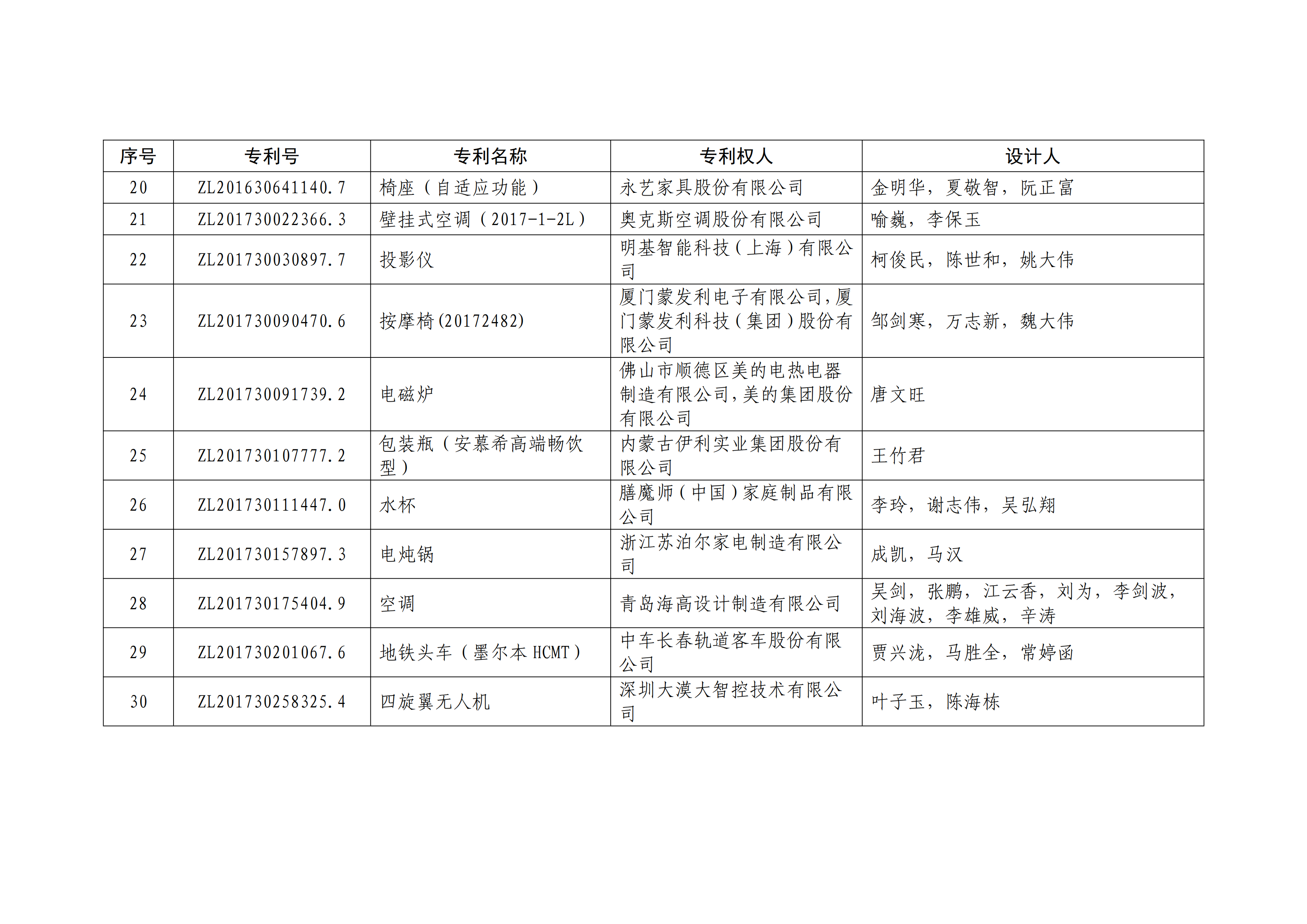 重磅！第二十一屆中國(guó)專利獎(jiǎng)結(jié)果出爐