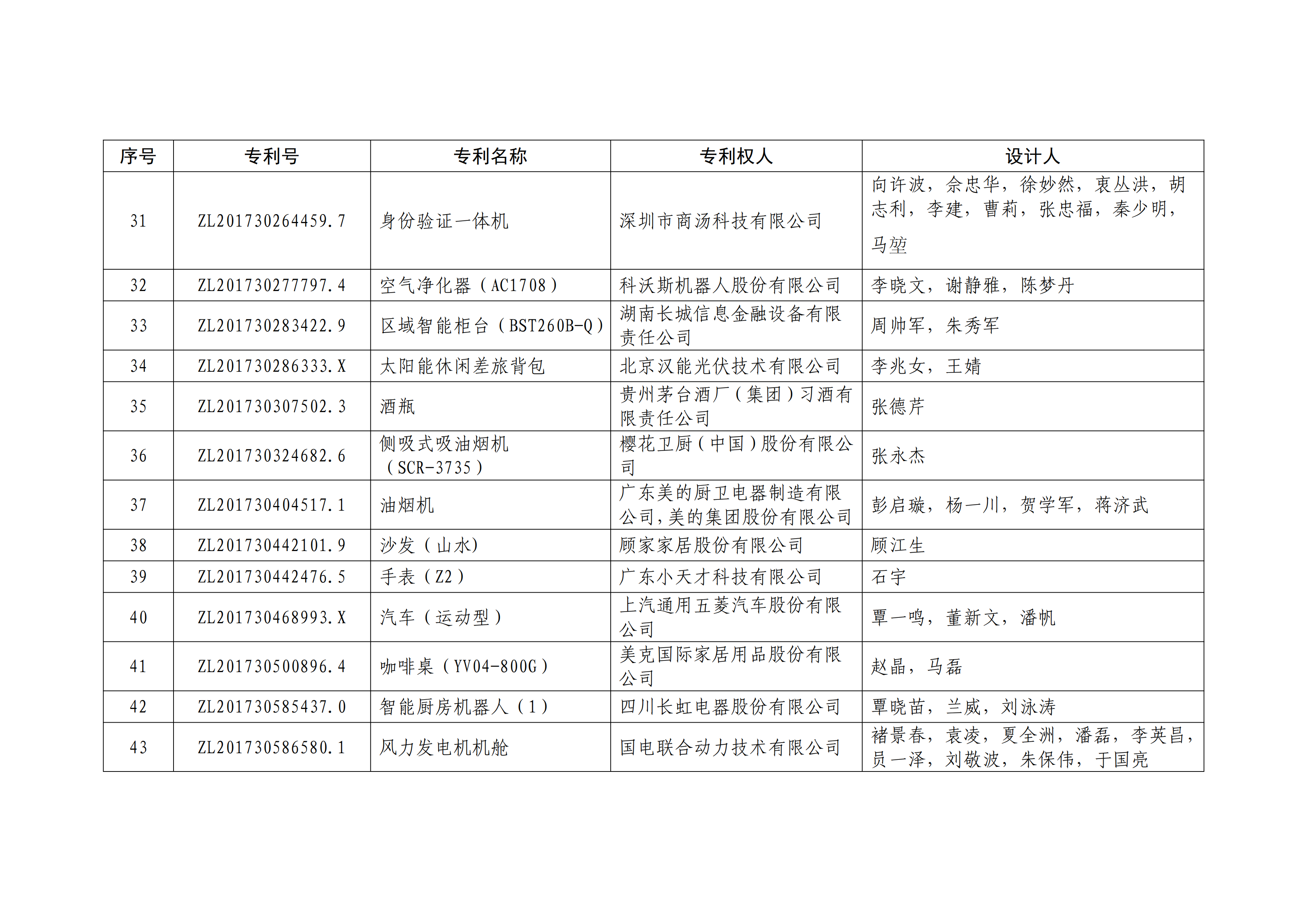 重磅！第二十一屆中國(guó)專利獎(jiǎng)結(jié)果出爐