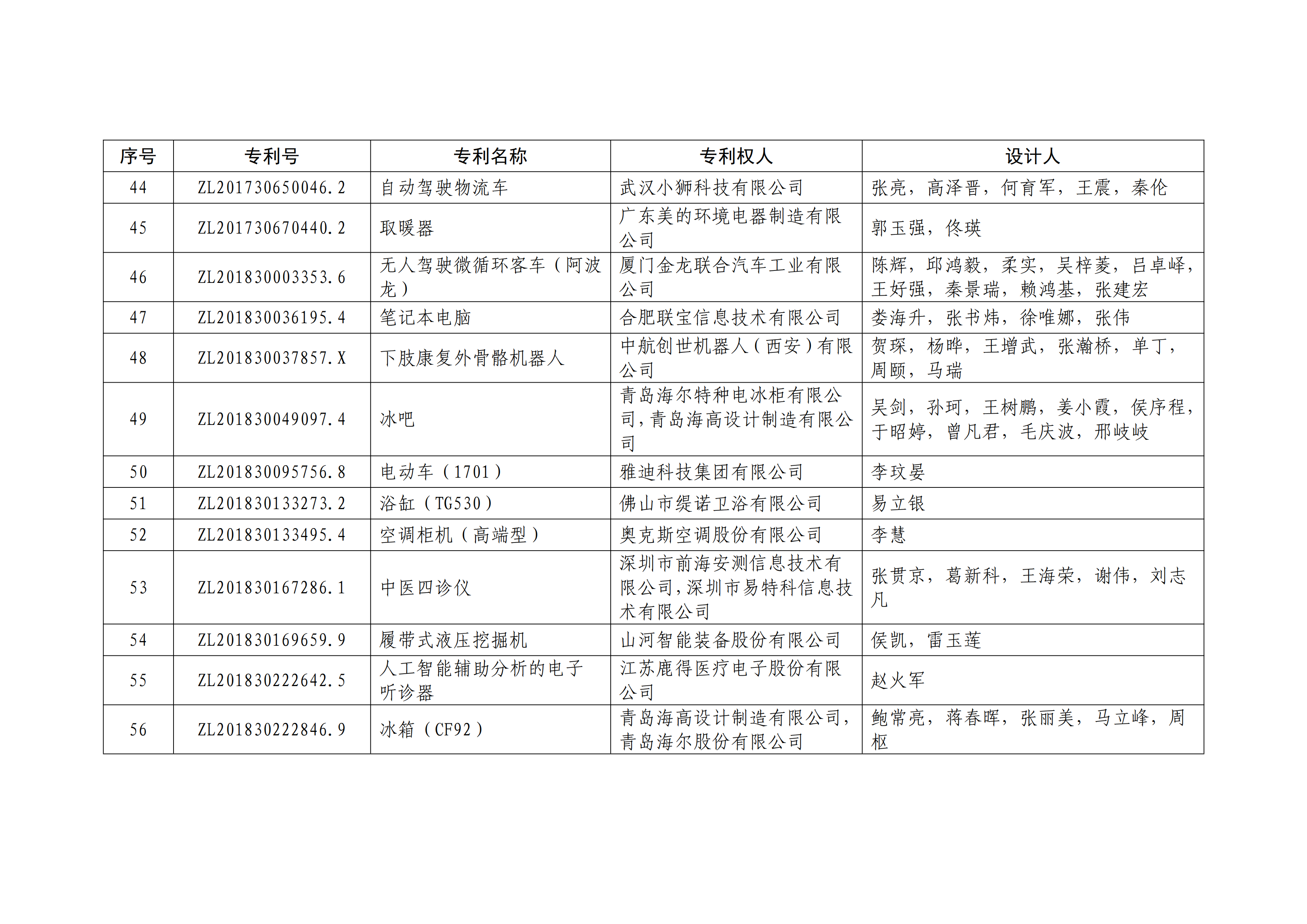 重磅！第二十一屆中國(guó)專利獎(jiǎng)結(jié)果出爐