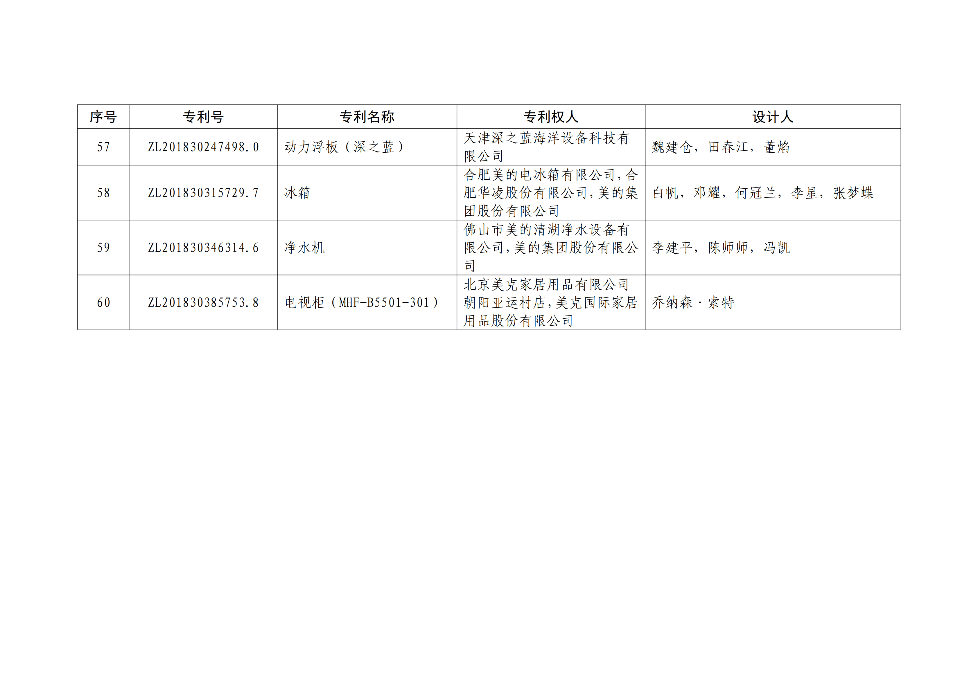 重磅！第二十一屆中國(guó)專利獎(jiǎng)結(jié)果出爐