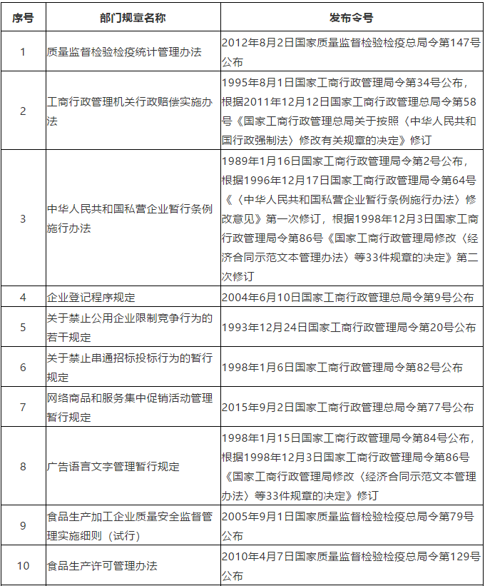 #晨報(bào)#商標(biāo)局：2020年前半年，我國(guó)商標(biāo)網(wǎng)上申請(qǐng)量418.06萬件，占比97.58%；賣“aj”標(biāo)“喬丹”侵權(quán)嗎？