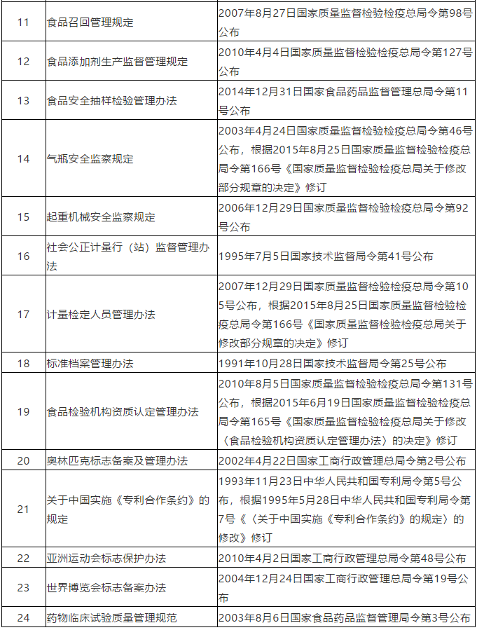 #晨報(bào)#商標(biāo)局：2020年前半年，我國(guó)商標(biāo)網(wǎng)上申請(qǐng)量418.06萬件，占比97.58%；賣“aj”標(biāo)“喬丹”侵權(quán)嗎？