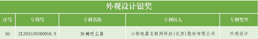 速看！第二十一屆中國(guó)專利獎(jiǎng)——北京榜單新鮮出爐！